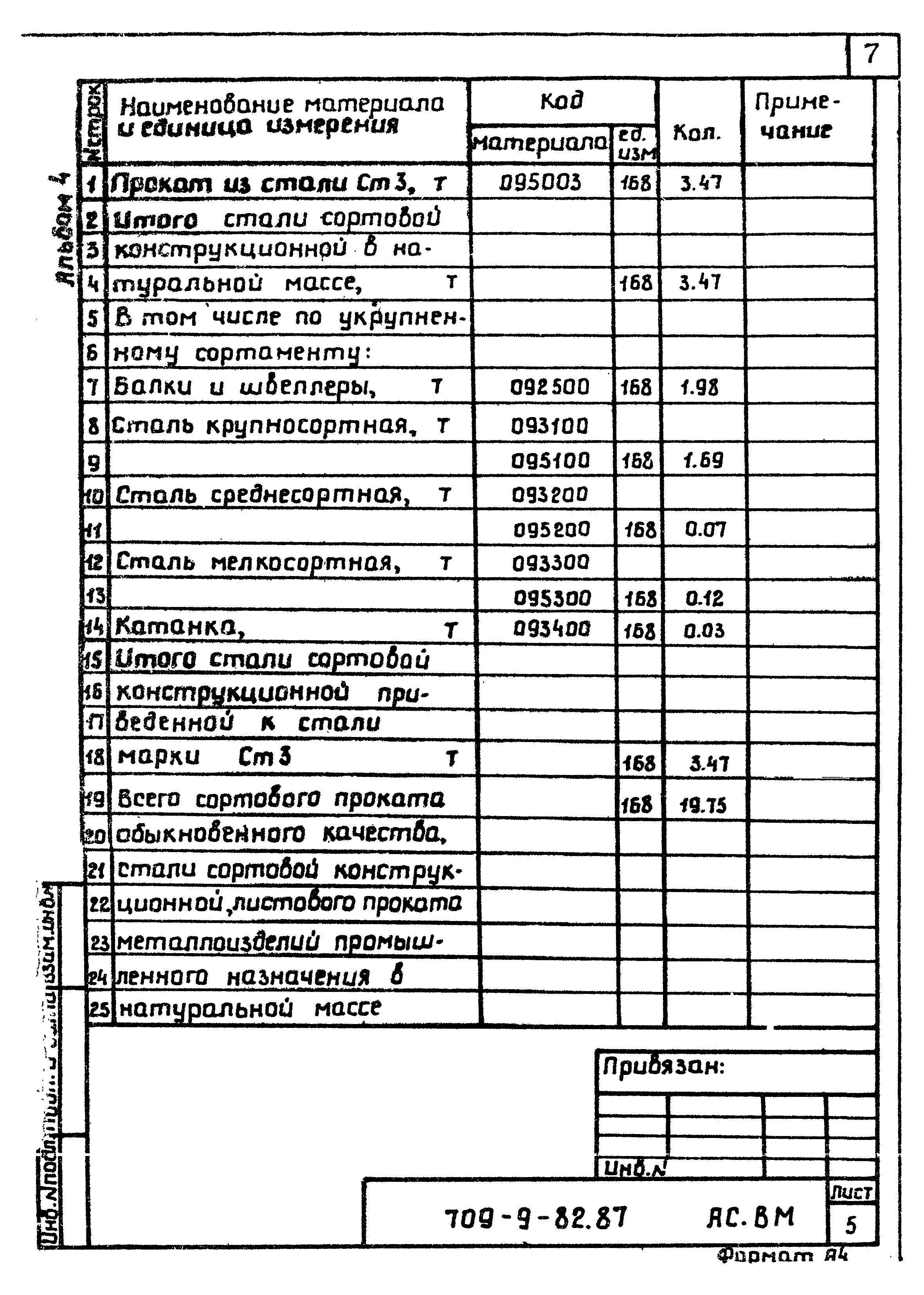 Типовой проект 709-9-82.87