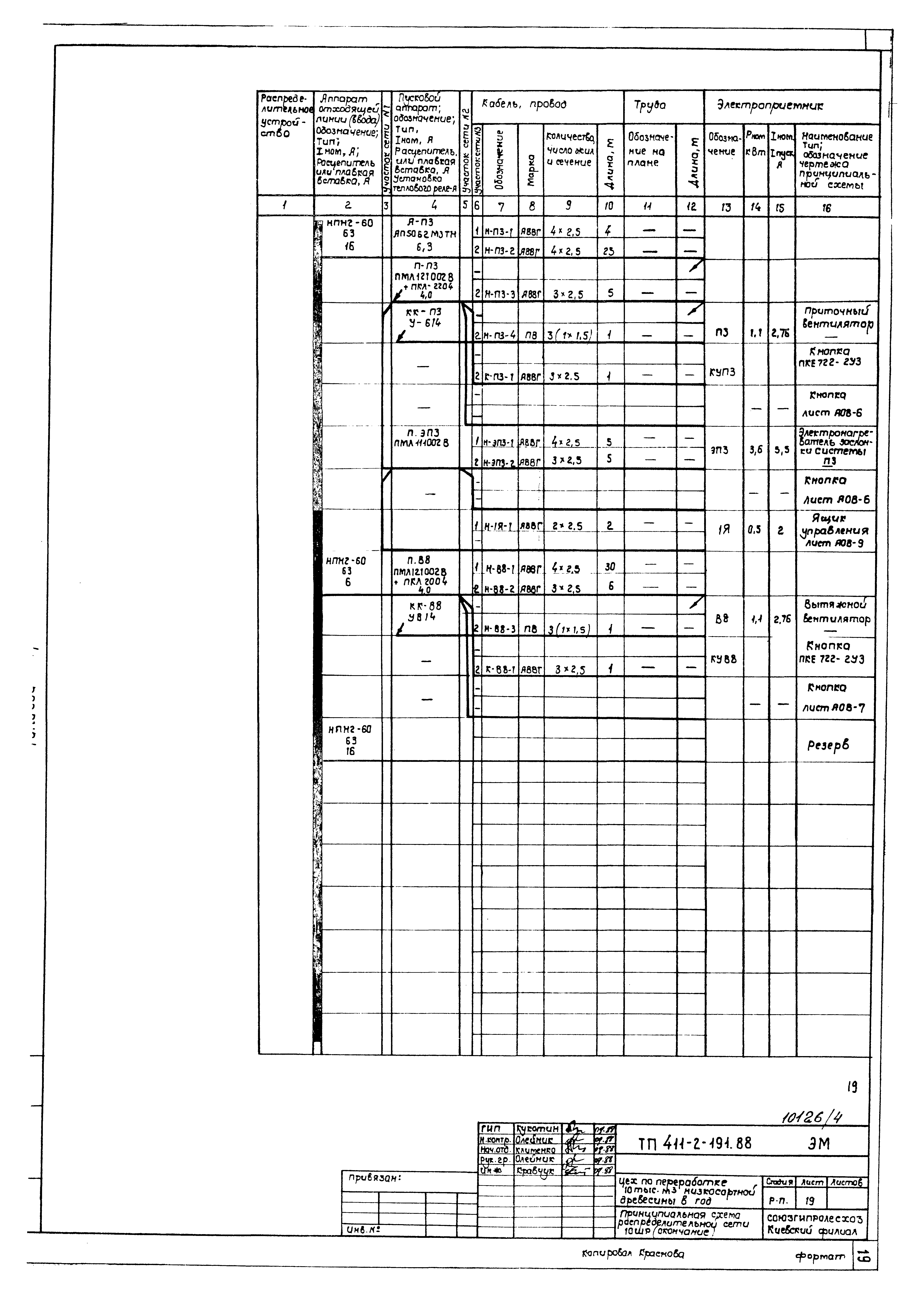 Типовой проект 411-2-191.88
