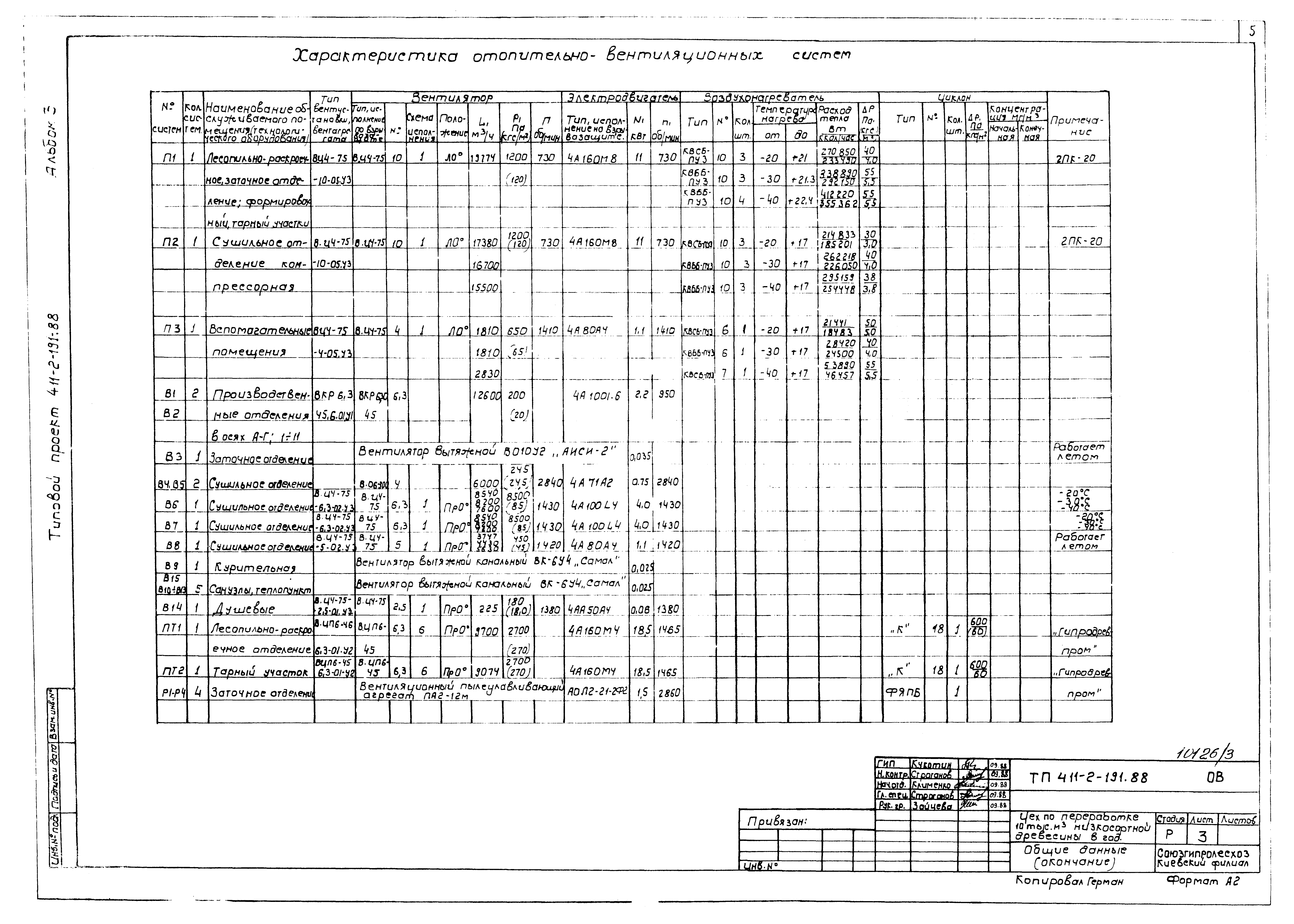 Типовой проект 411-2-191.88