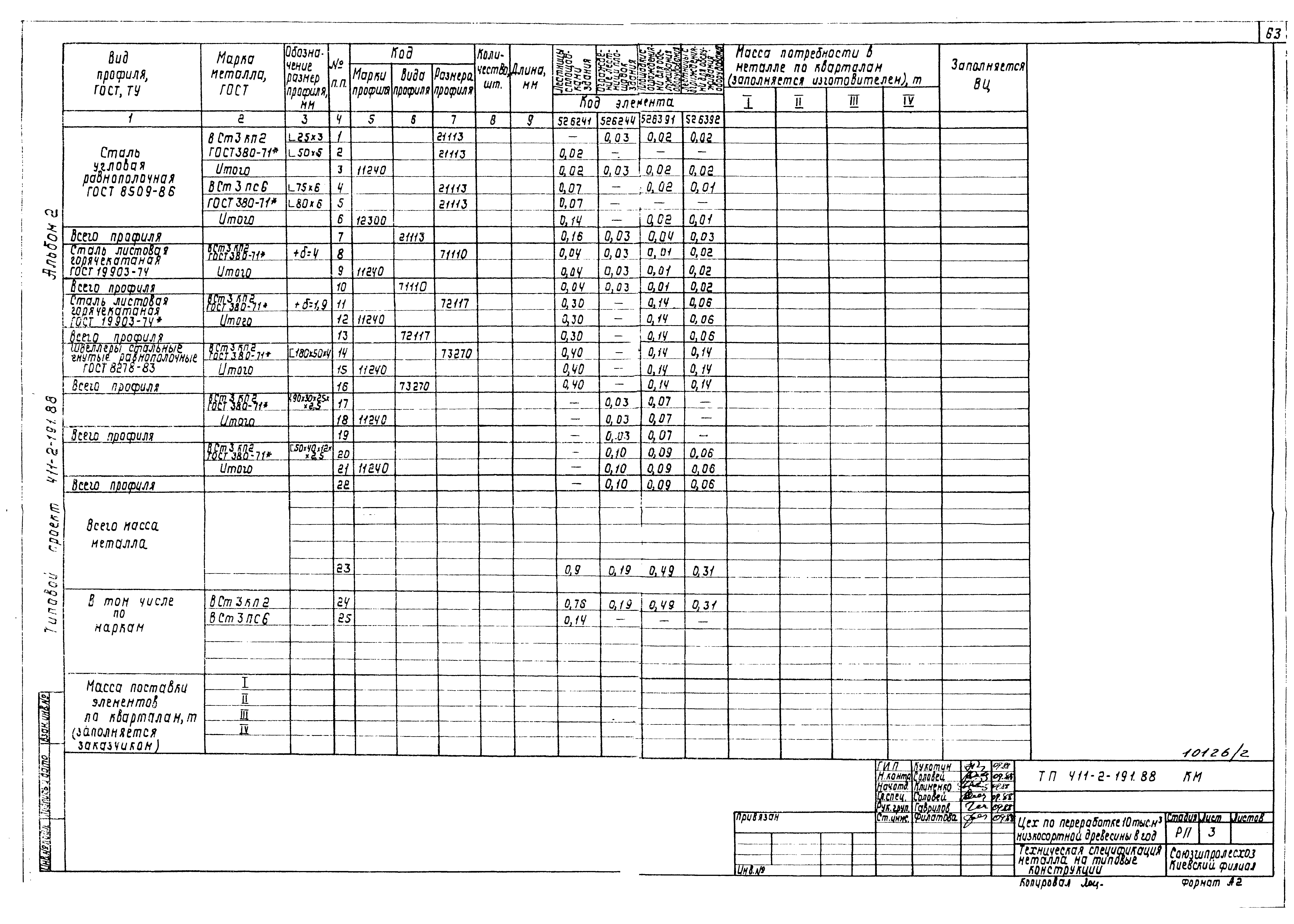 Типовой проект 411-2-191.88