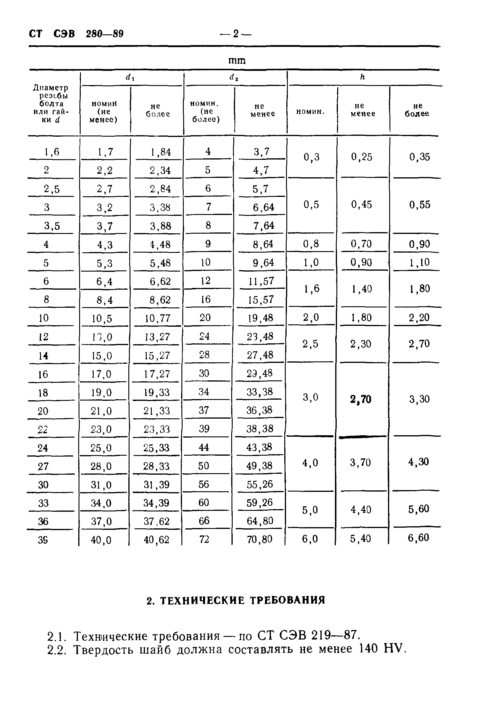 СТ СЭВ 280-89