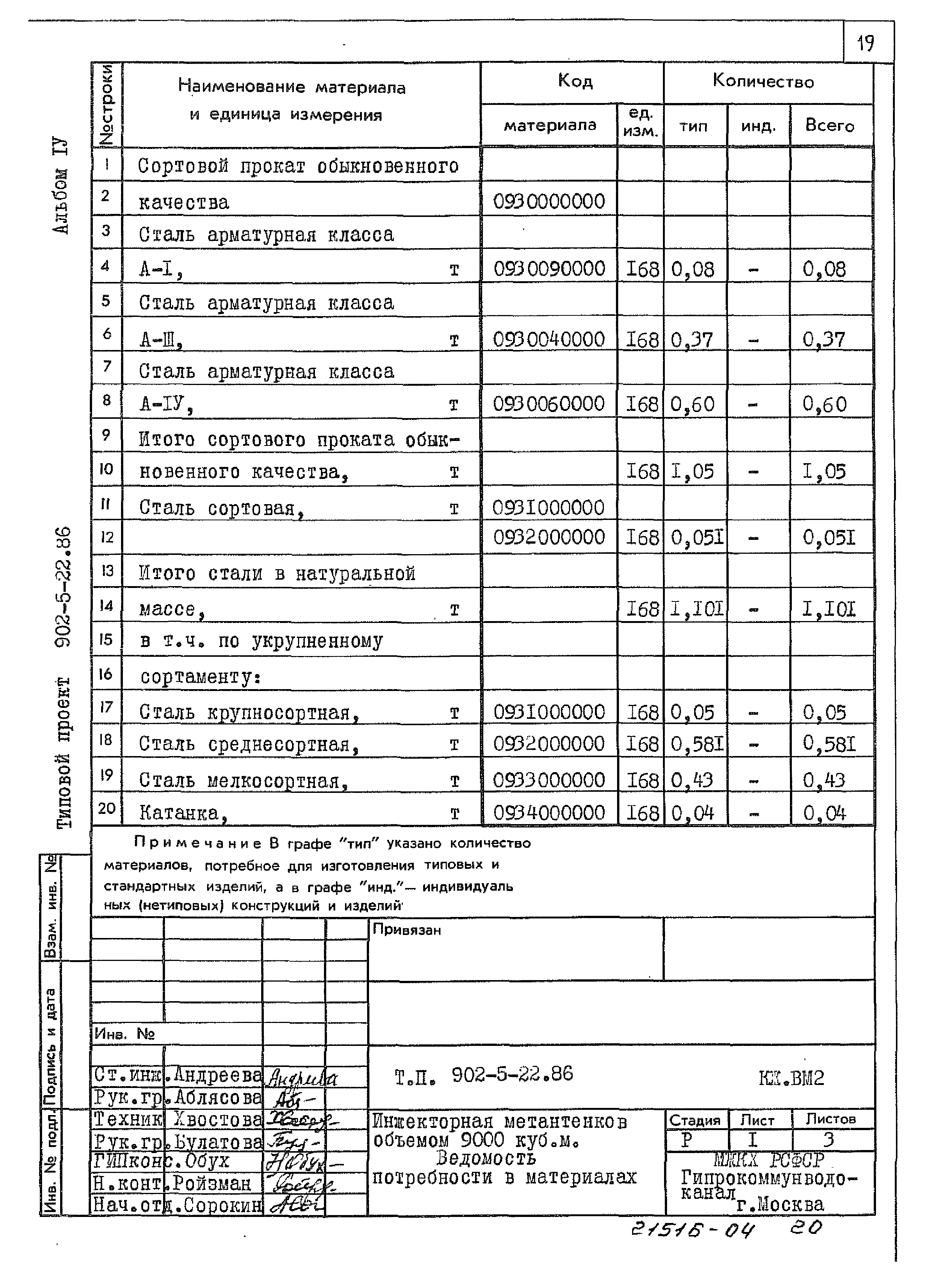 Типовой проект 902-5-22.86