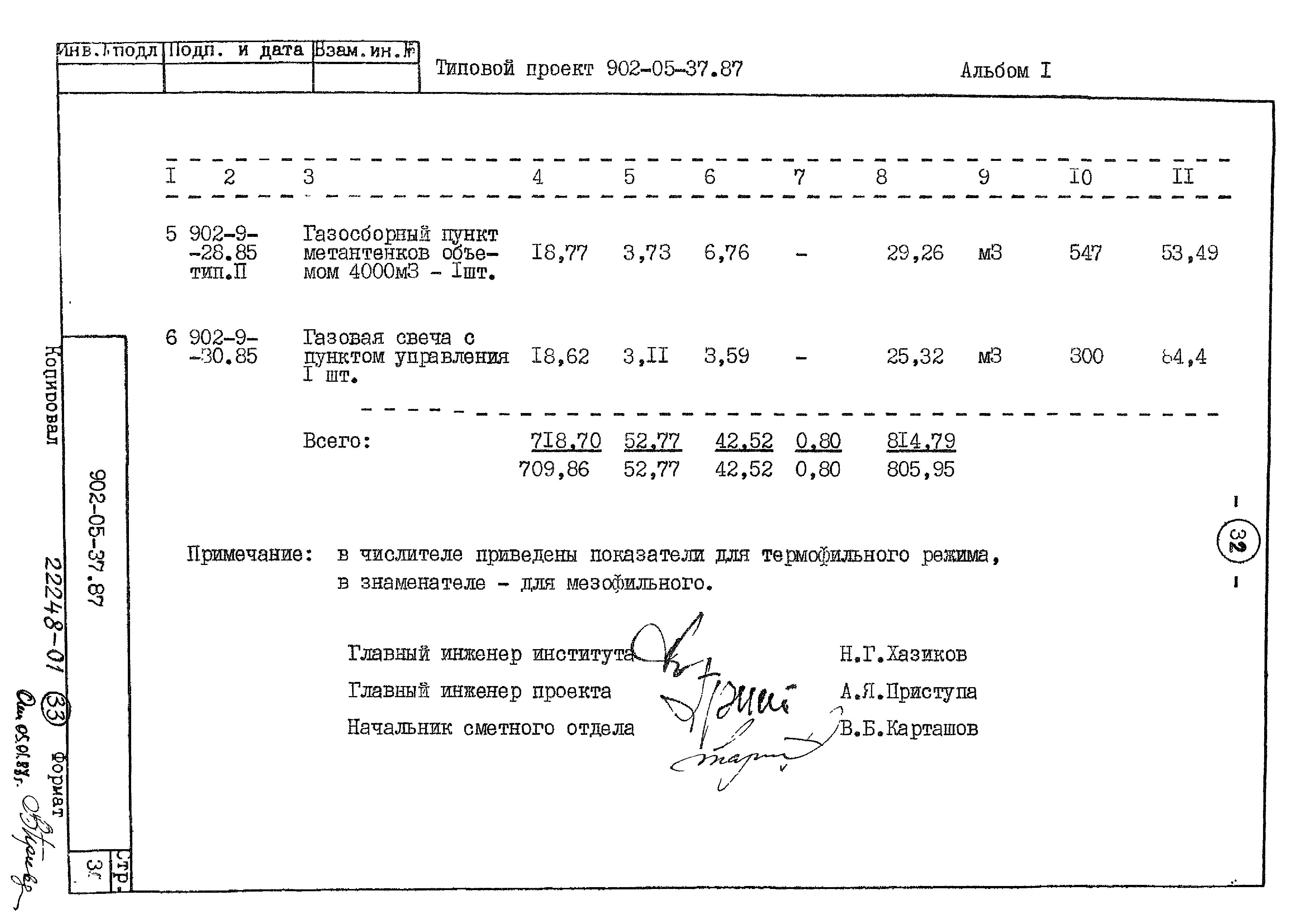 Типовые материалы для проектирования 902-05-37.87