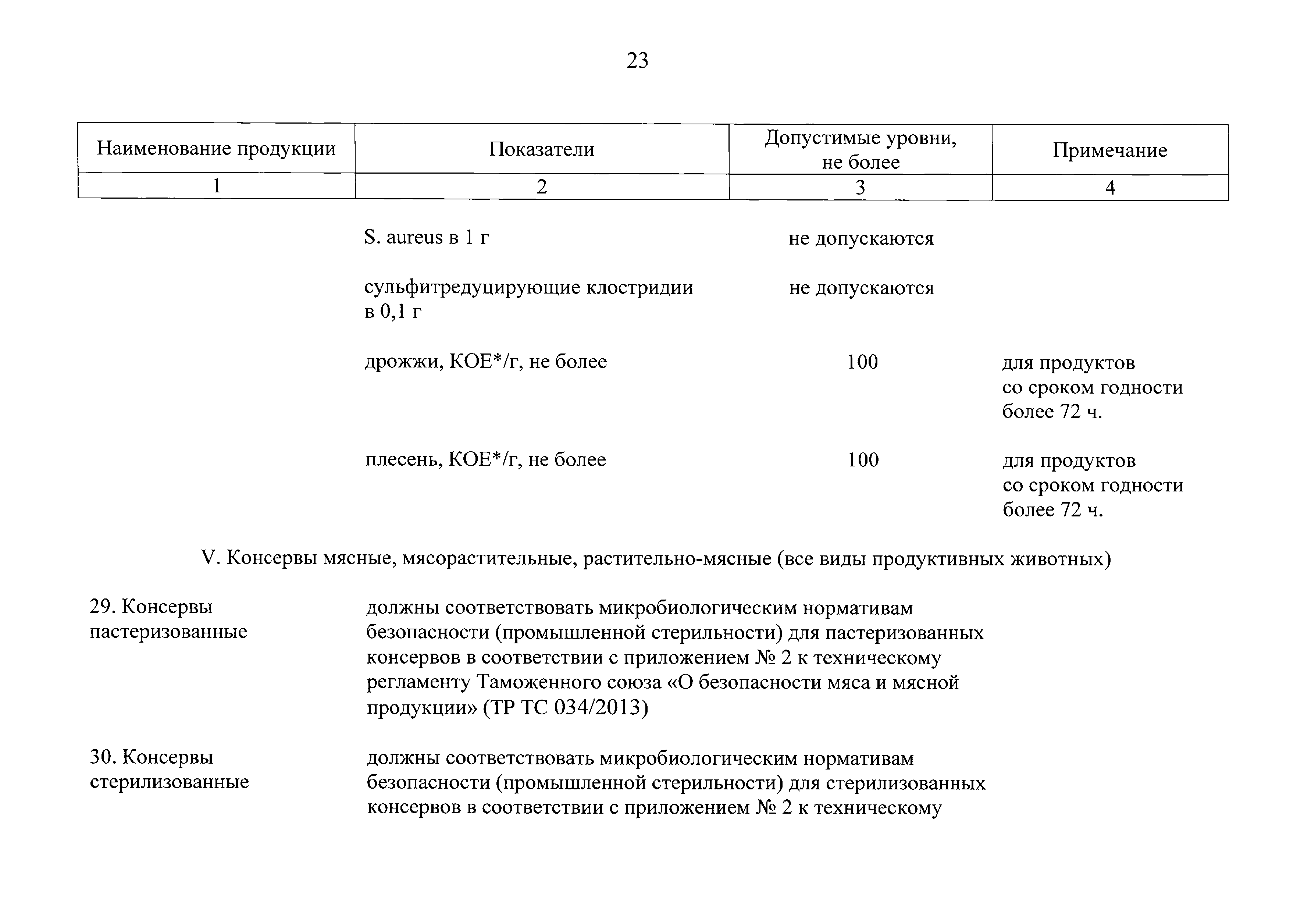 Технический регламент Таможенного союза 034/2013