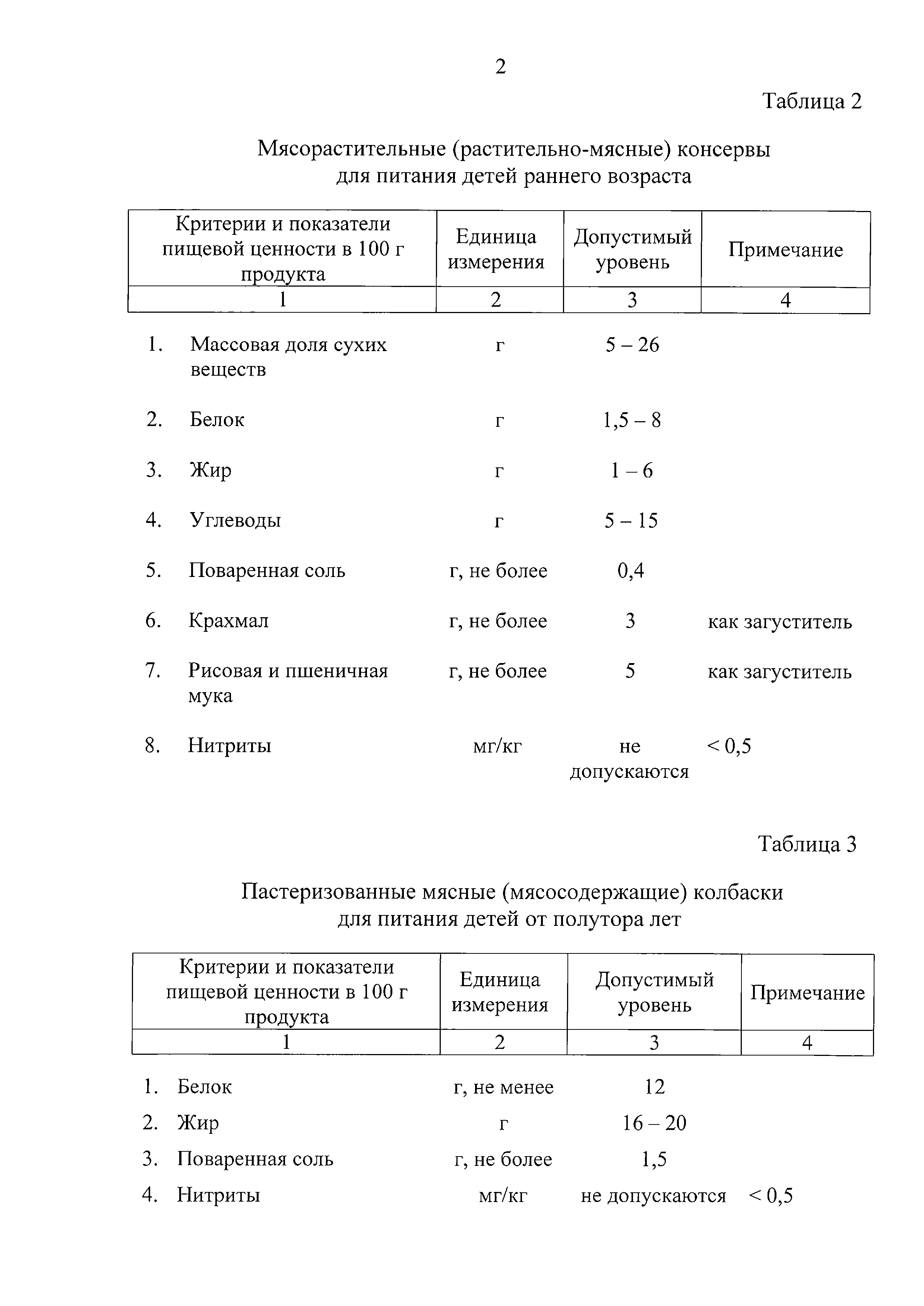 Технический регламент Таможенного союза 034/2013