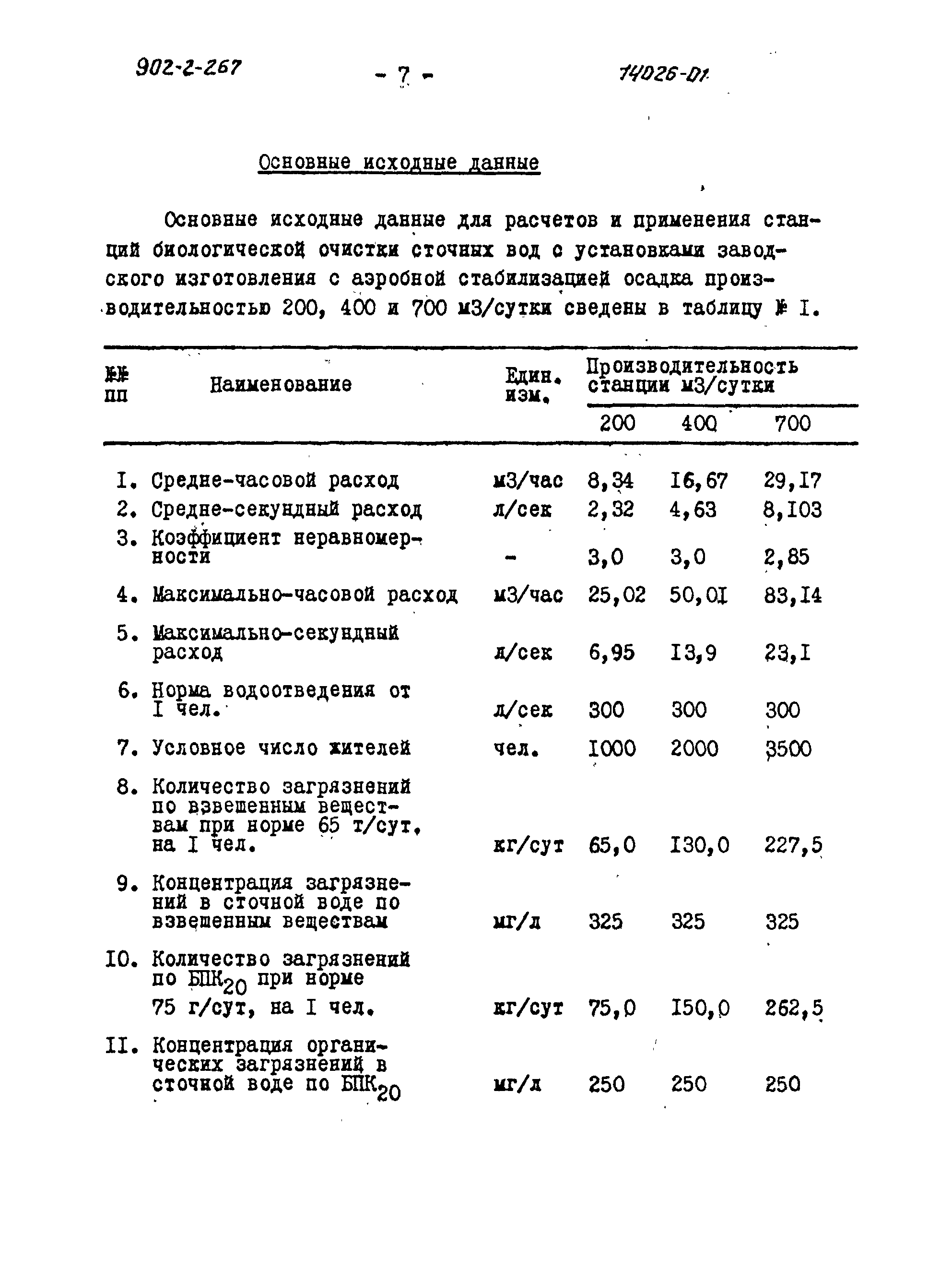 Типовой проект 902-2-266