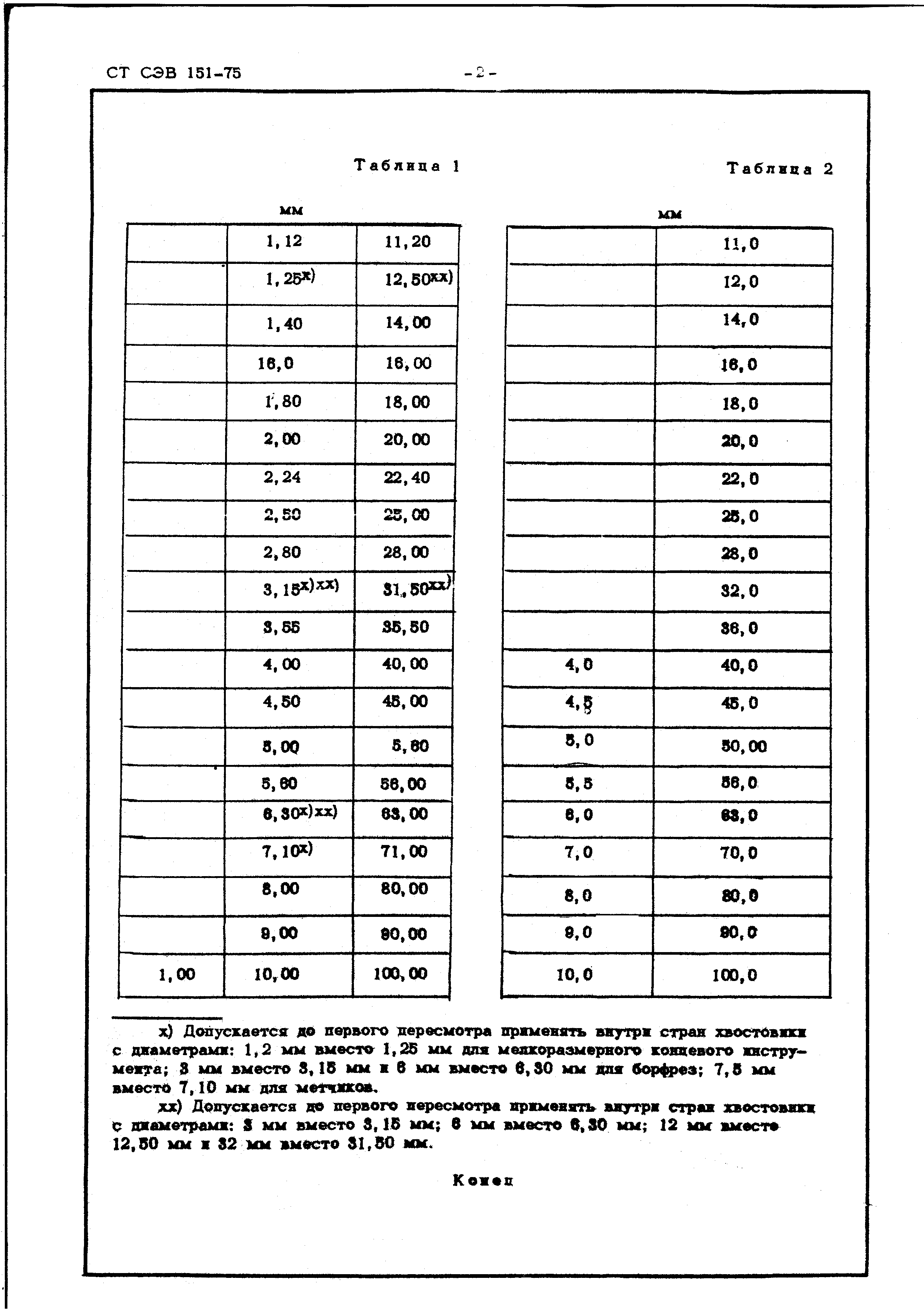 СТ СЭВ 151-75