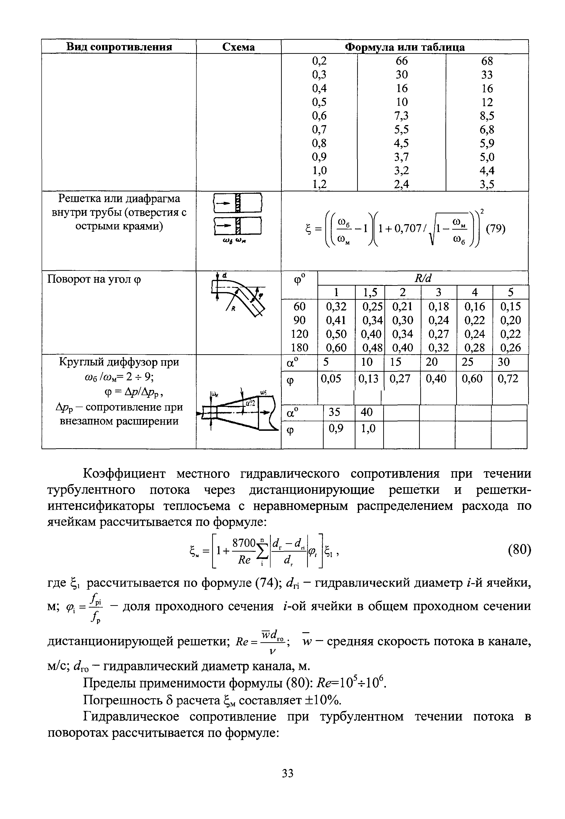 РБ 075-12