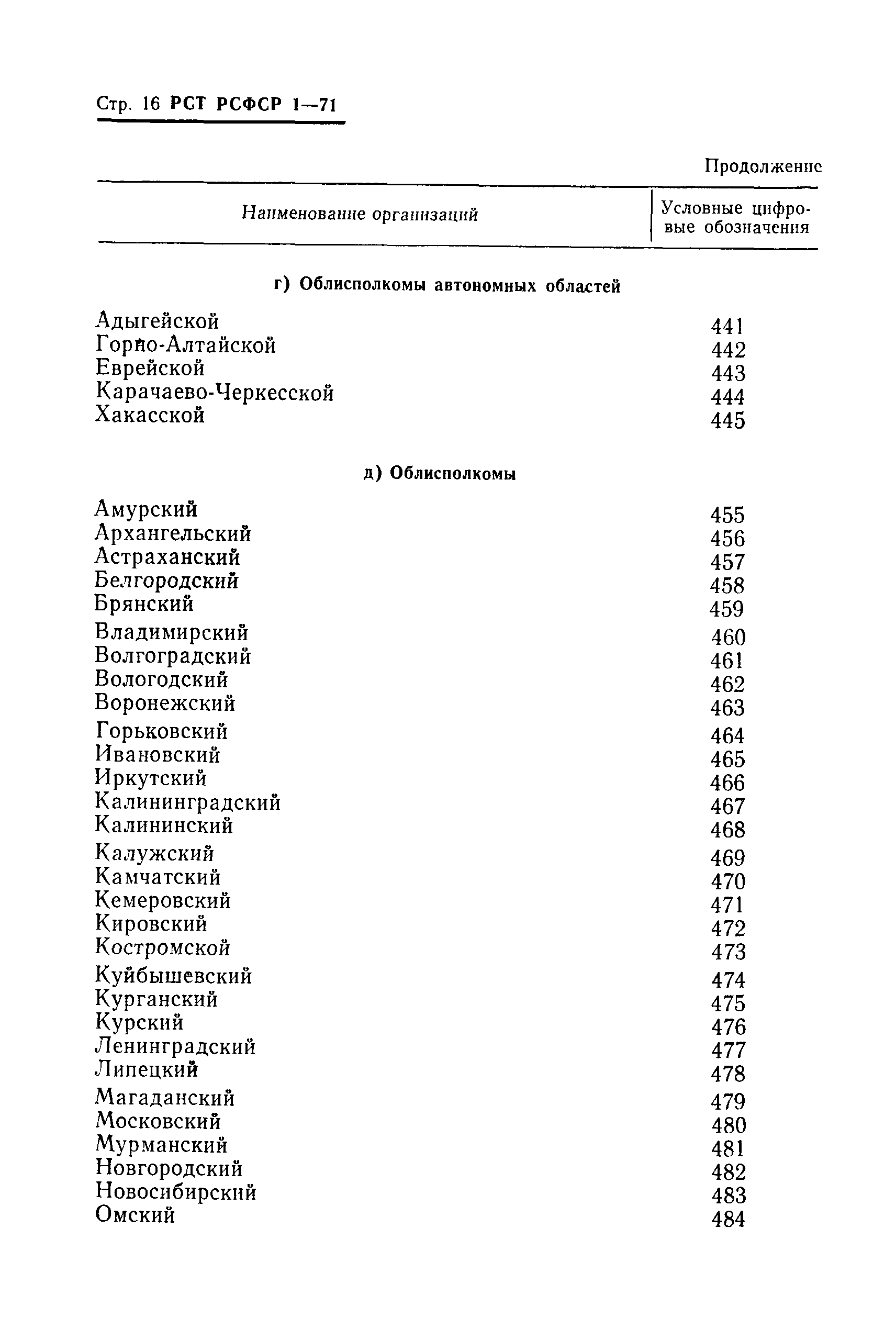 РСТ РСФСР 1-71