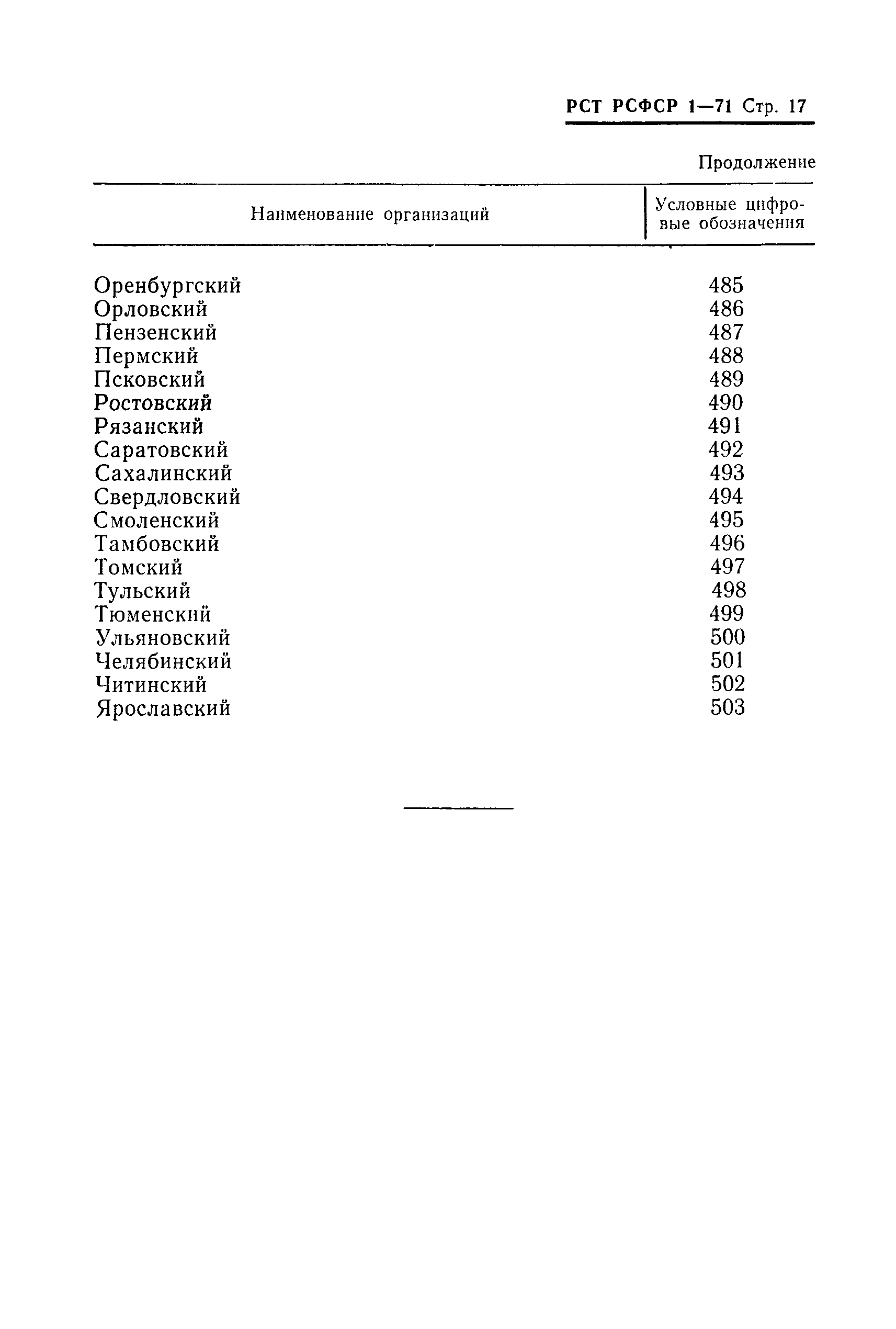 РСТ РСФСР 1-71