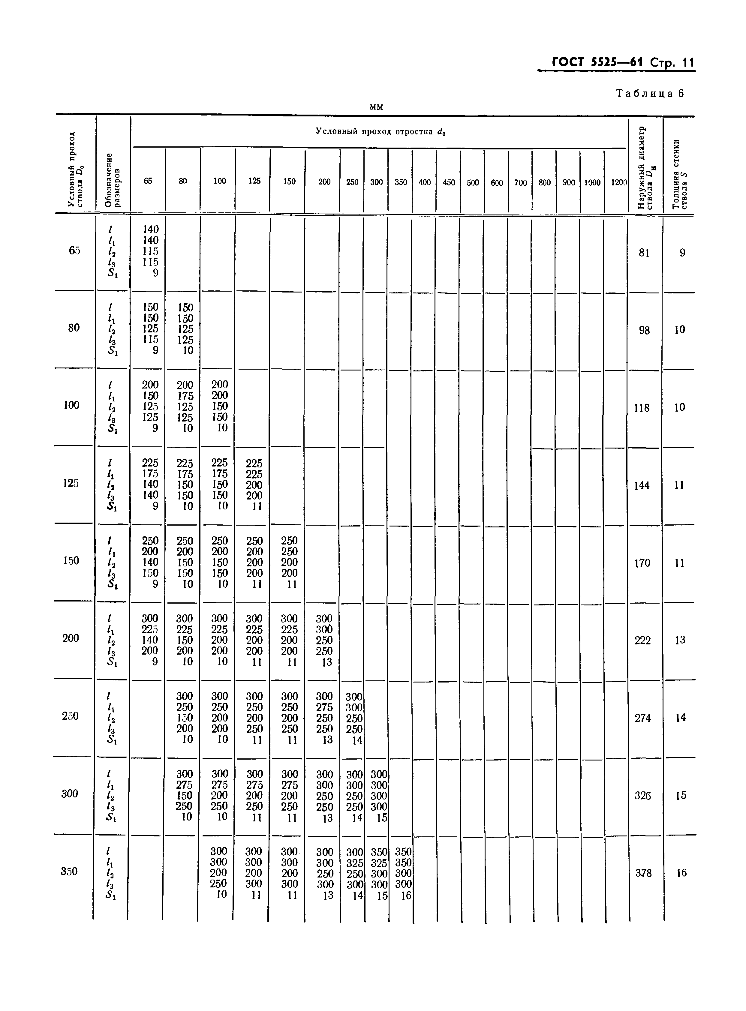 ГОСТ 5525-61