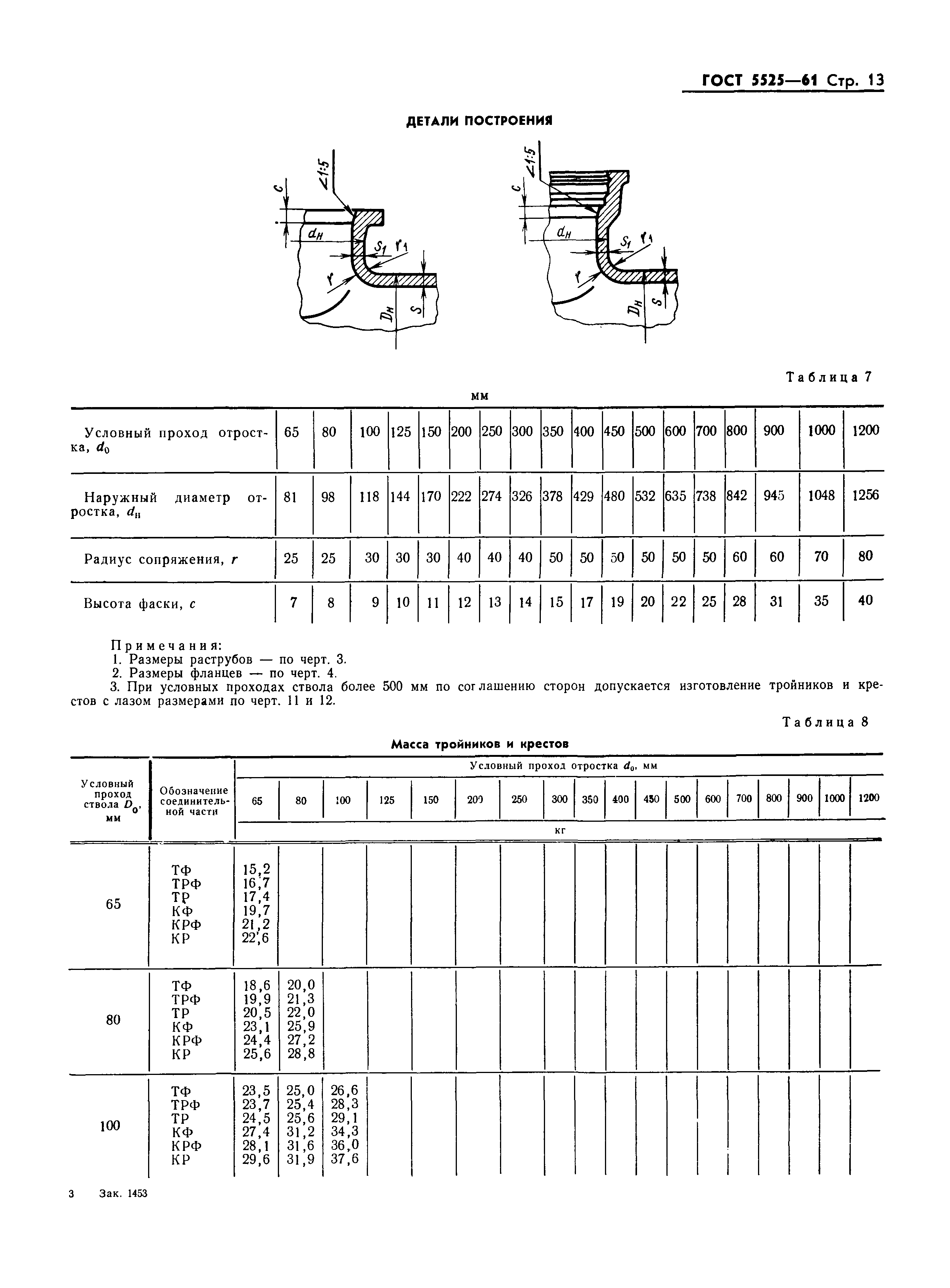 ГОСТ 5525-61