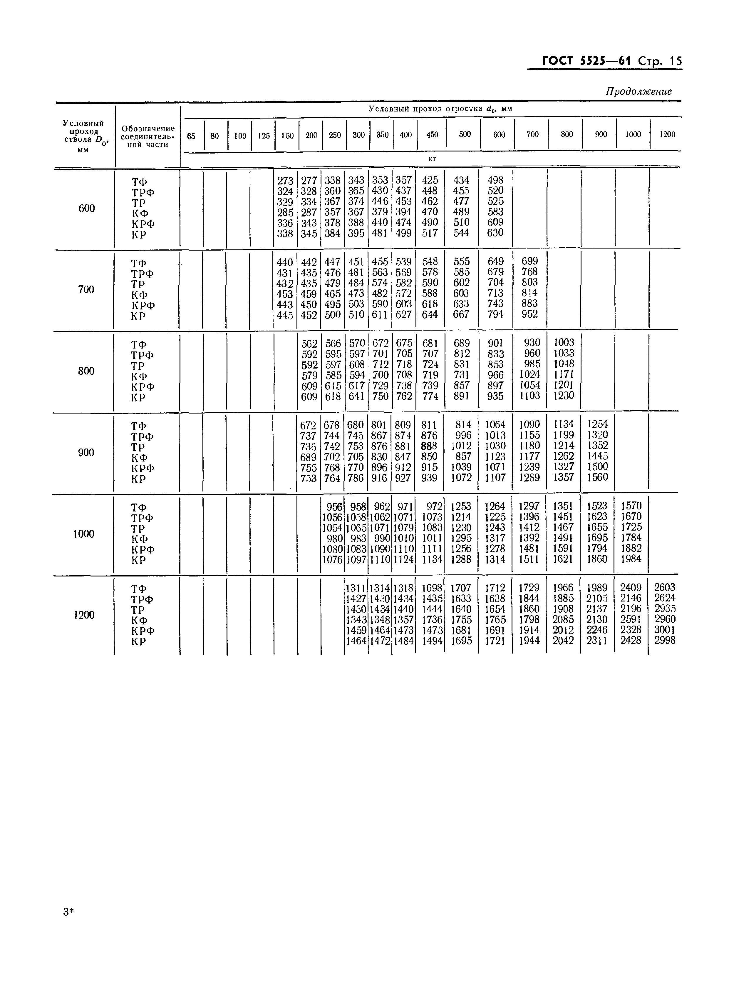 ГОСТ 5525-61