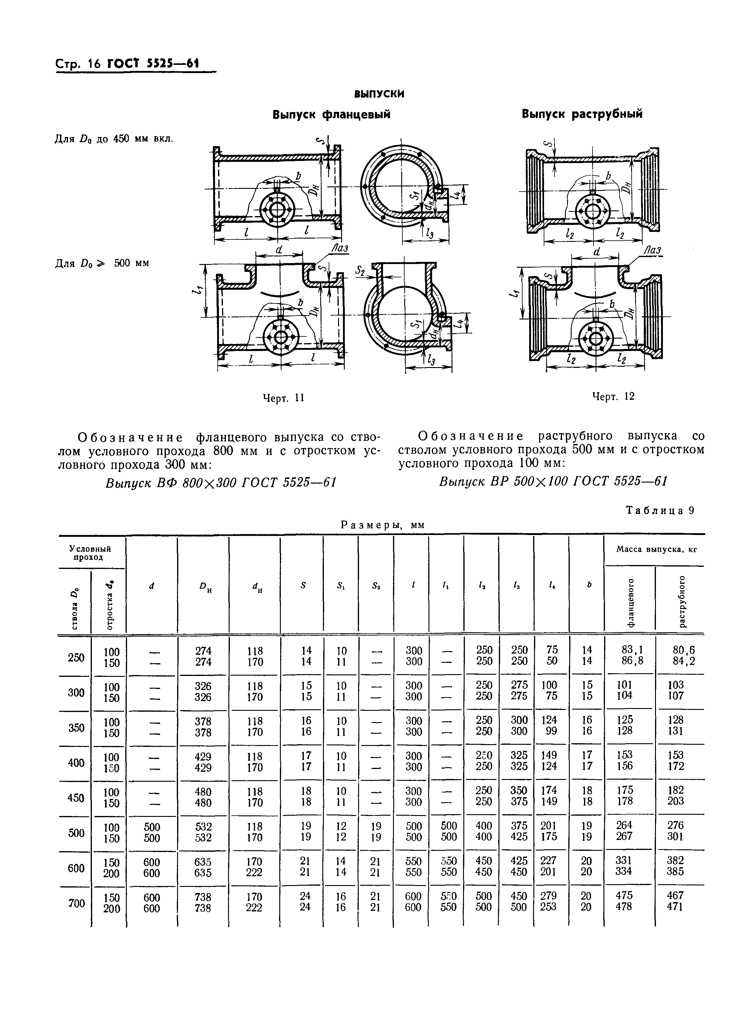 ГОСТ 5525-61