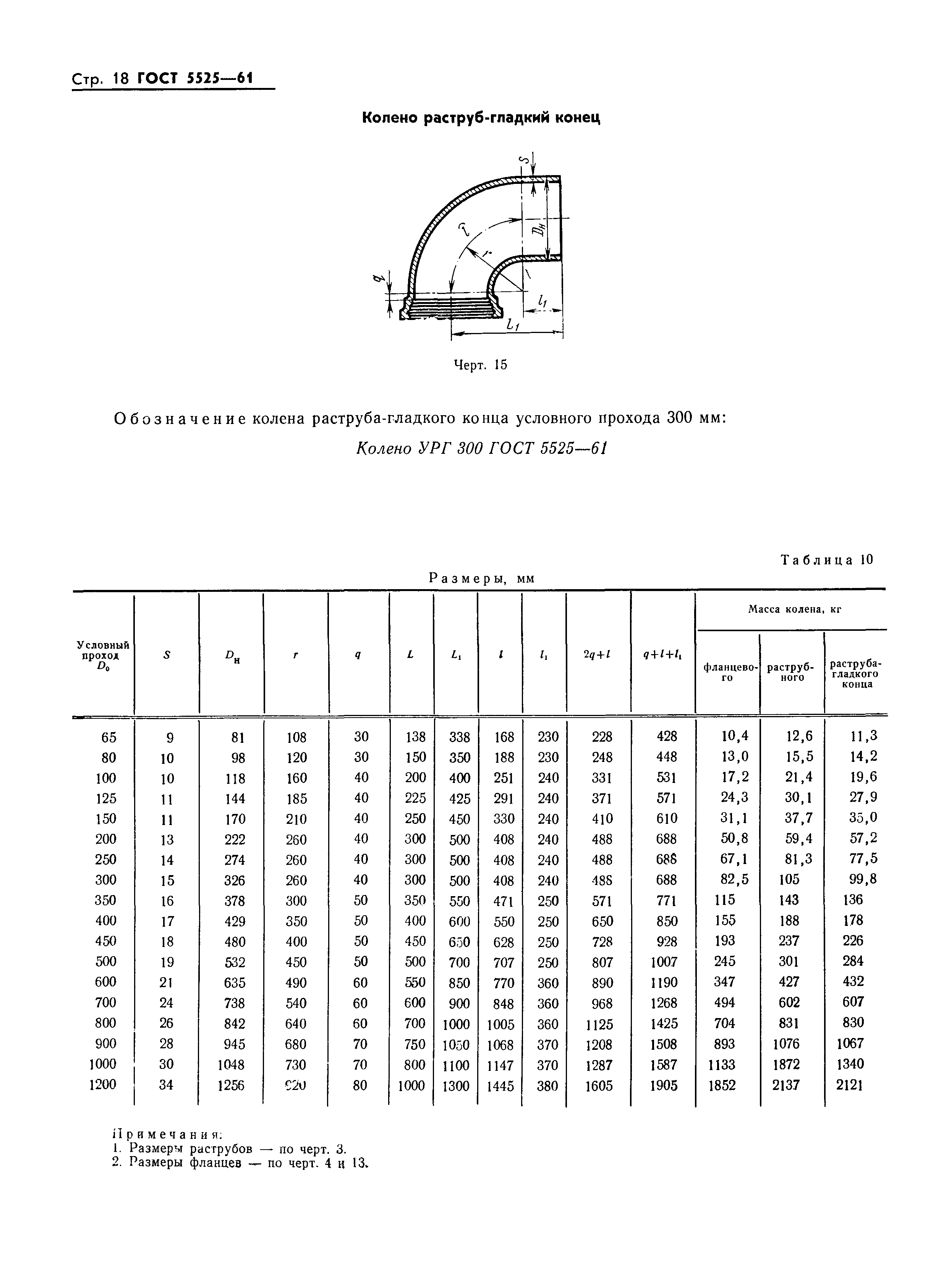 ГОСТ 5525-61