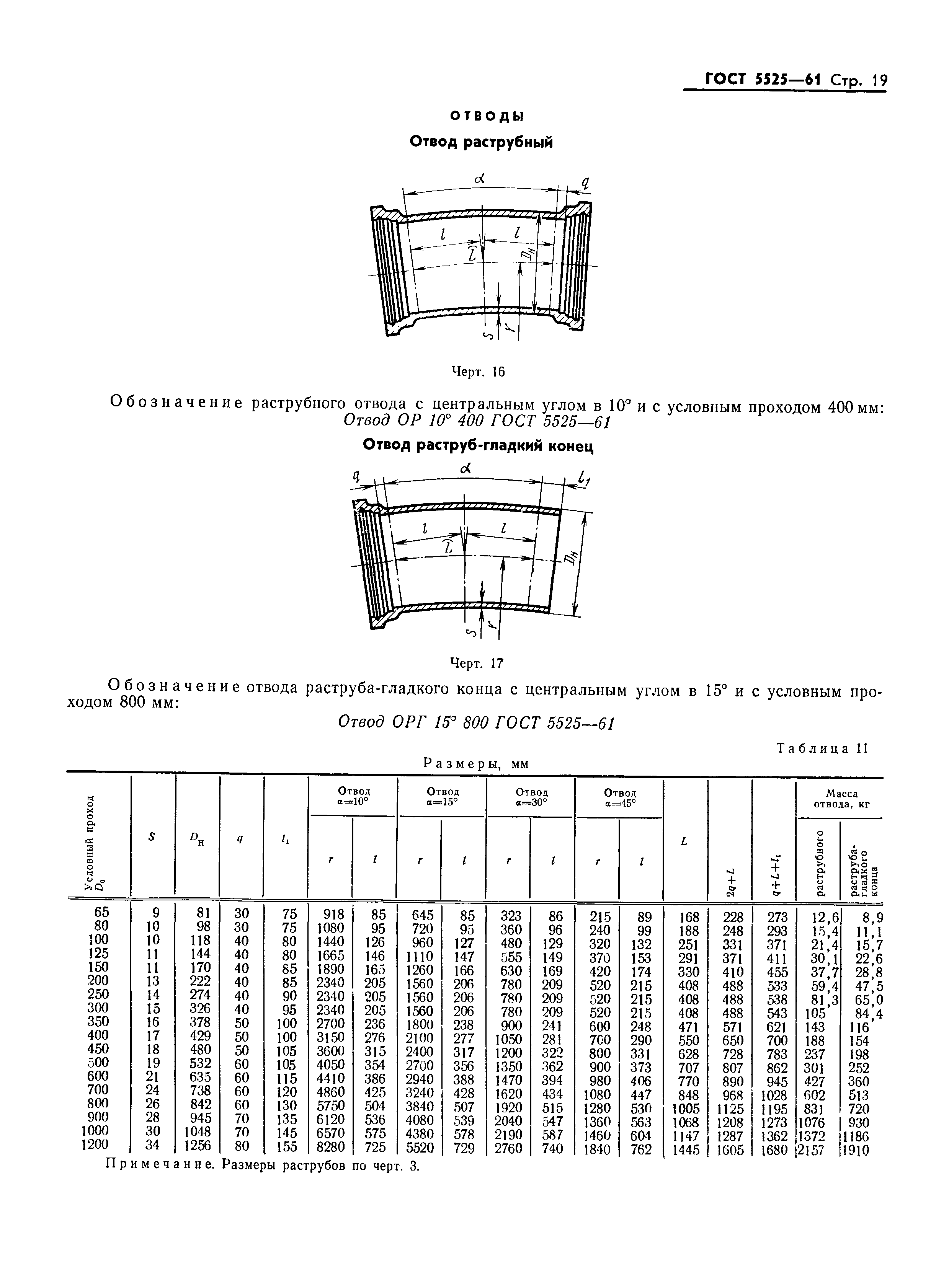 ГОСТ 5525-61