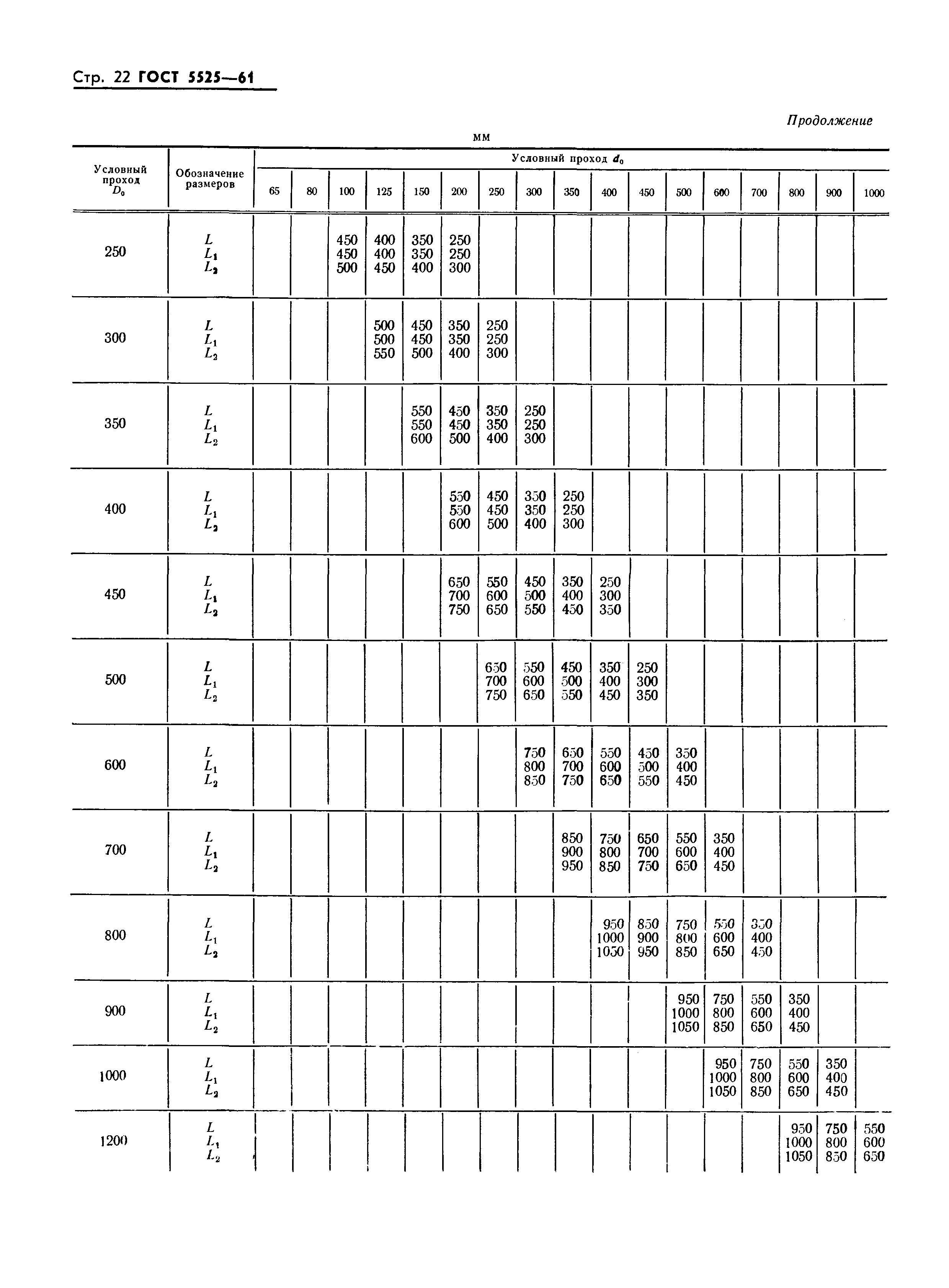 ГОСТ 5525-61