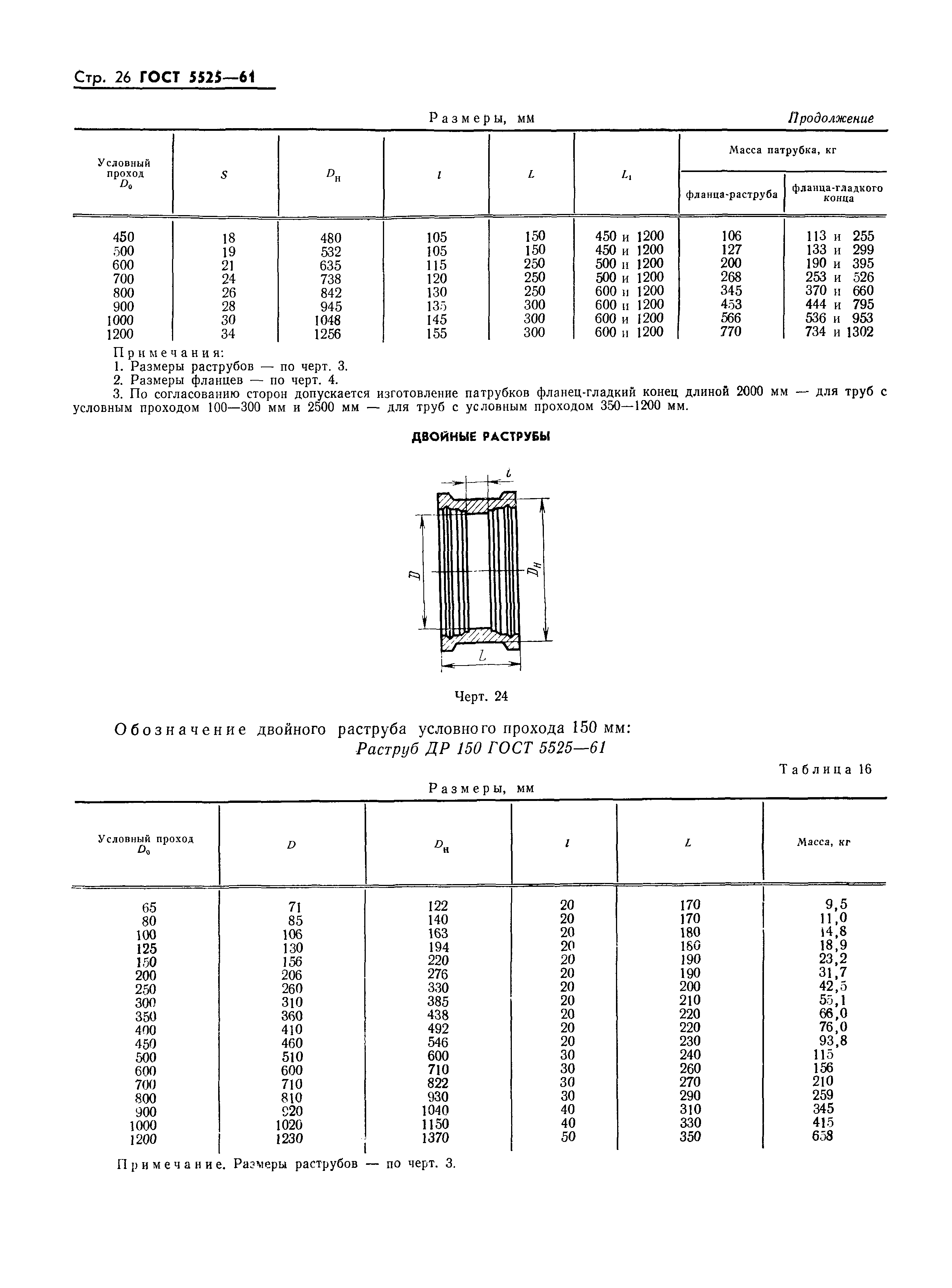 ГОСТ 5525-61