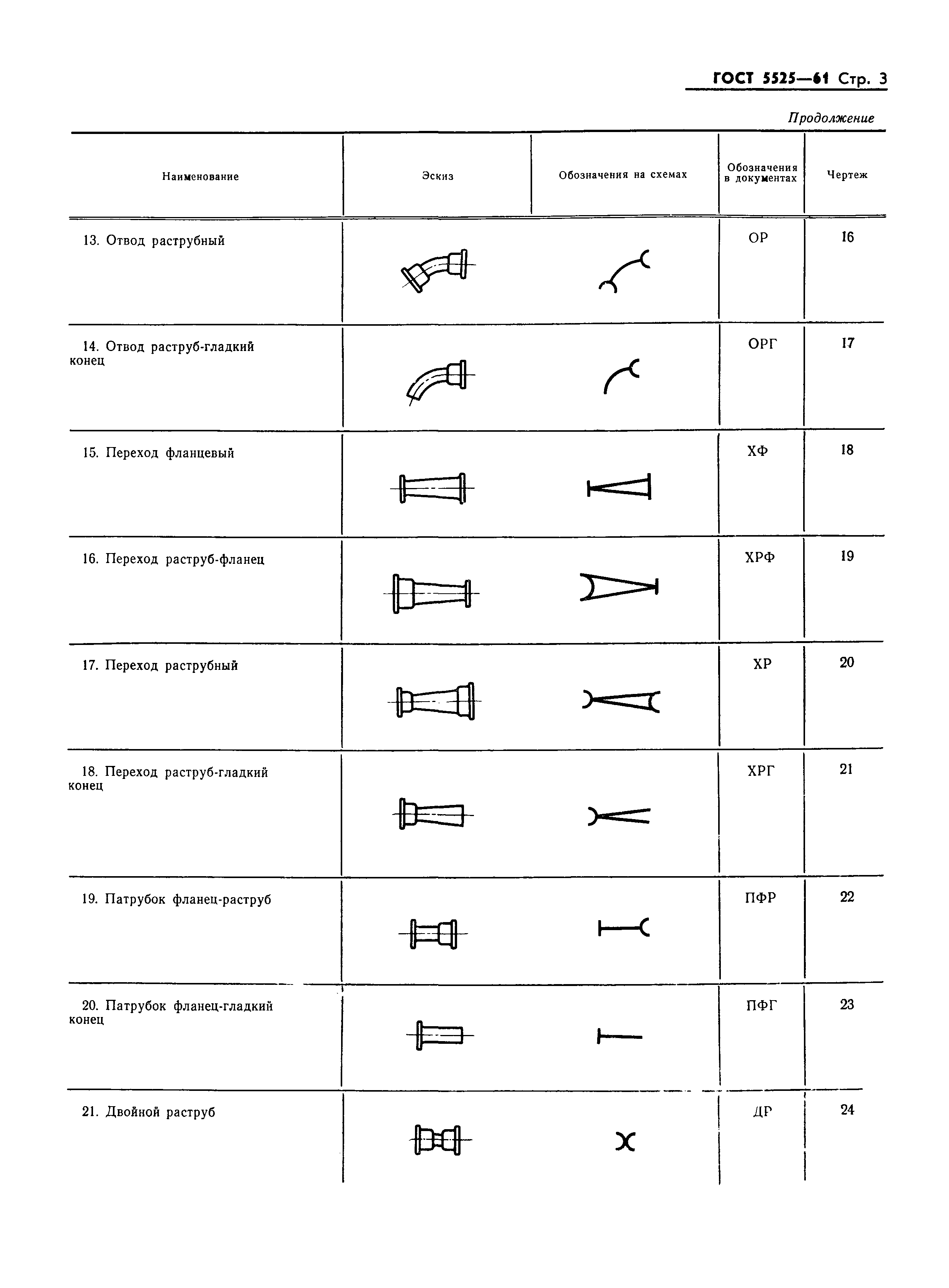 ГОСТ 5525-61