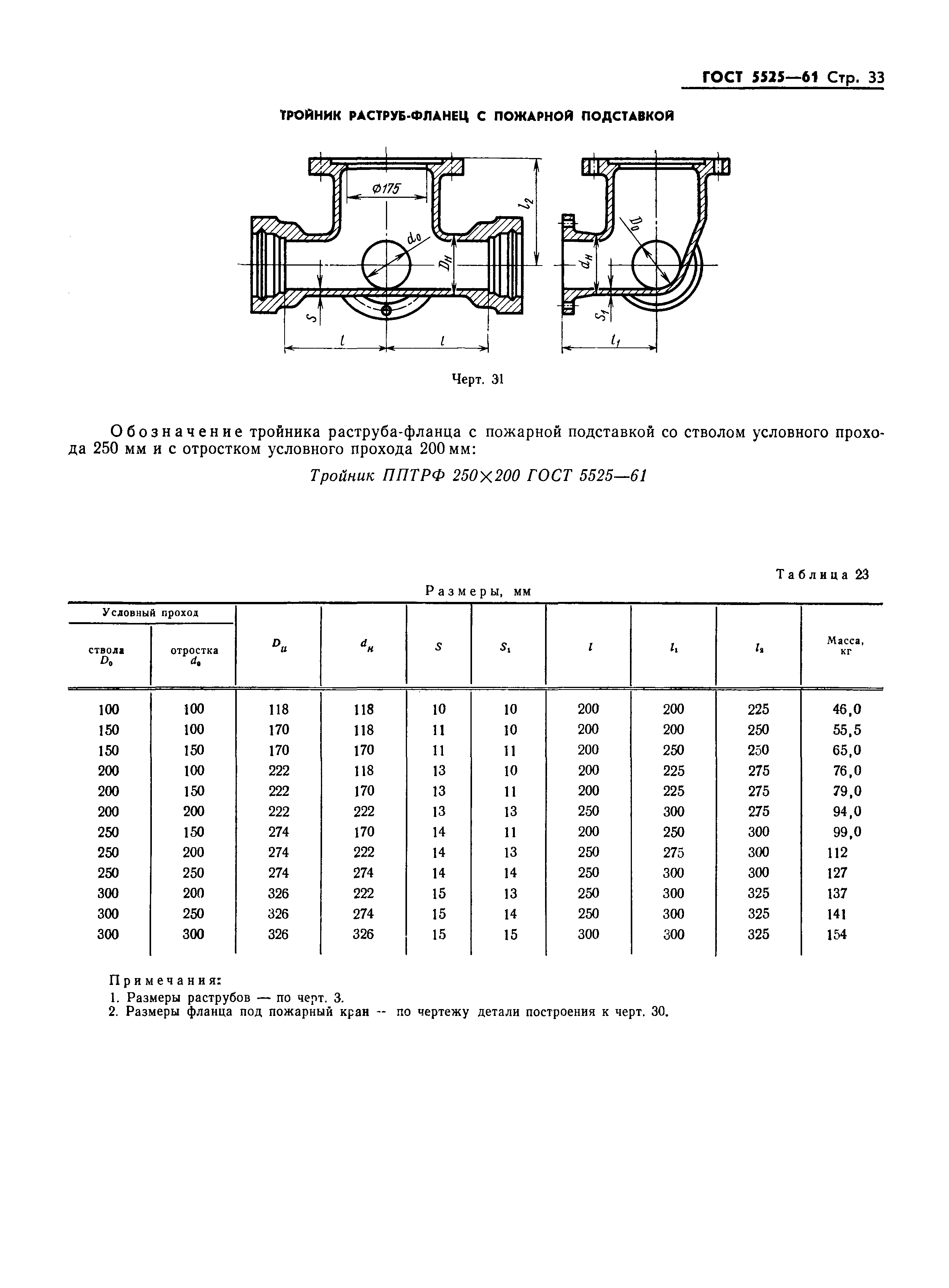 ГОСТ 5525-61