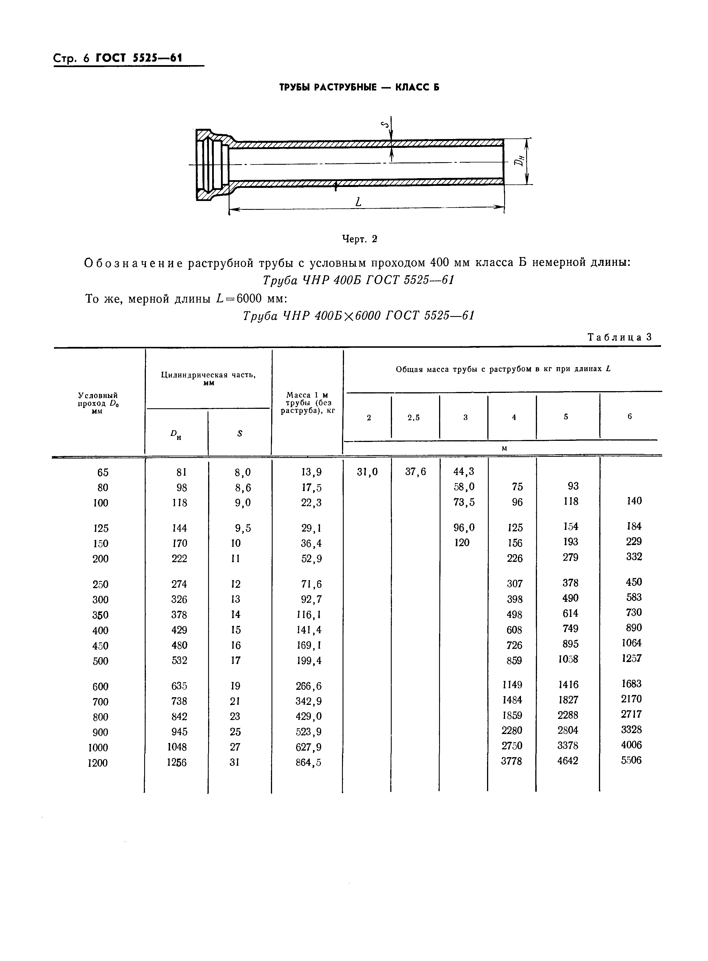 ГОСТ 5525-61