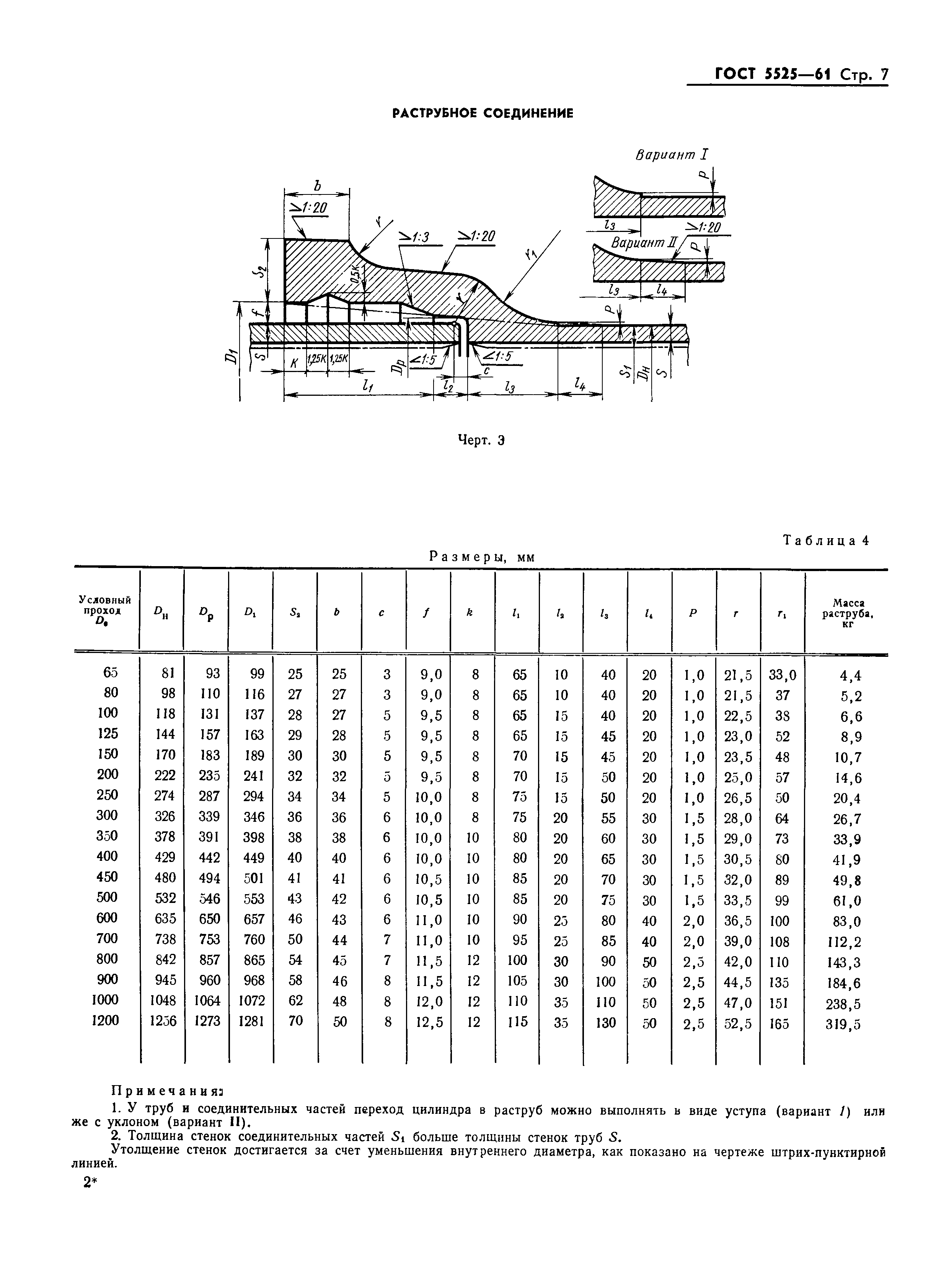 ГОСТ 5525-61