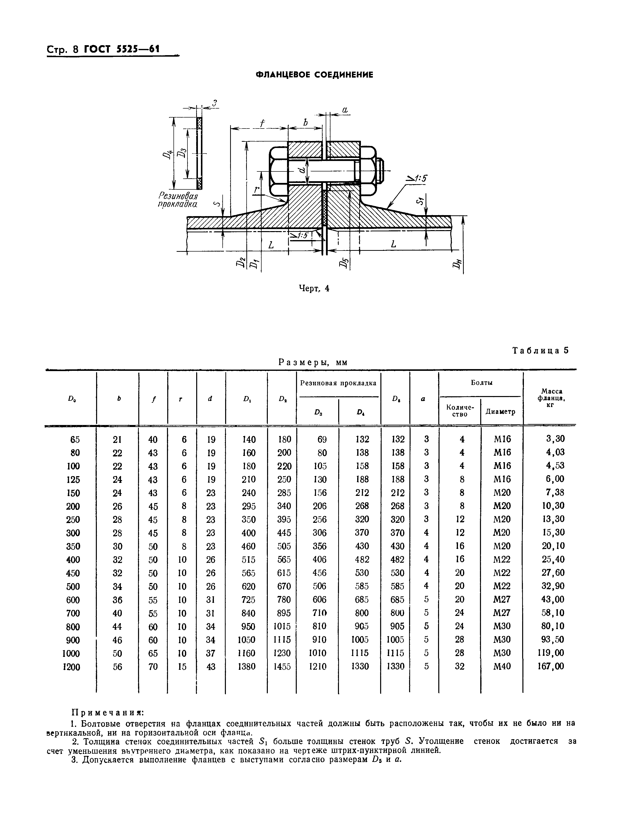 ГОСТ 5525-61