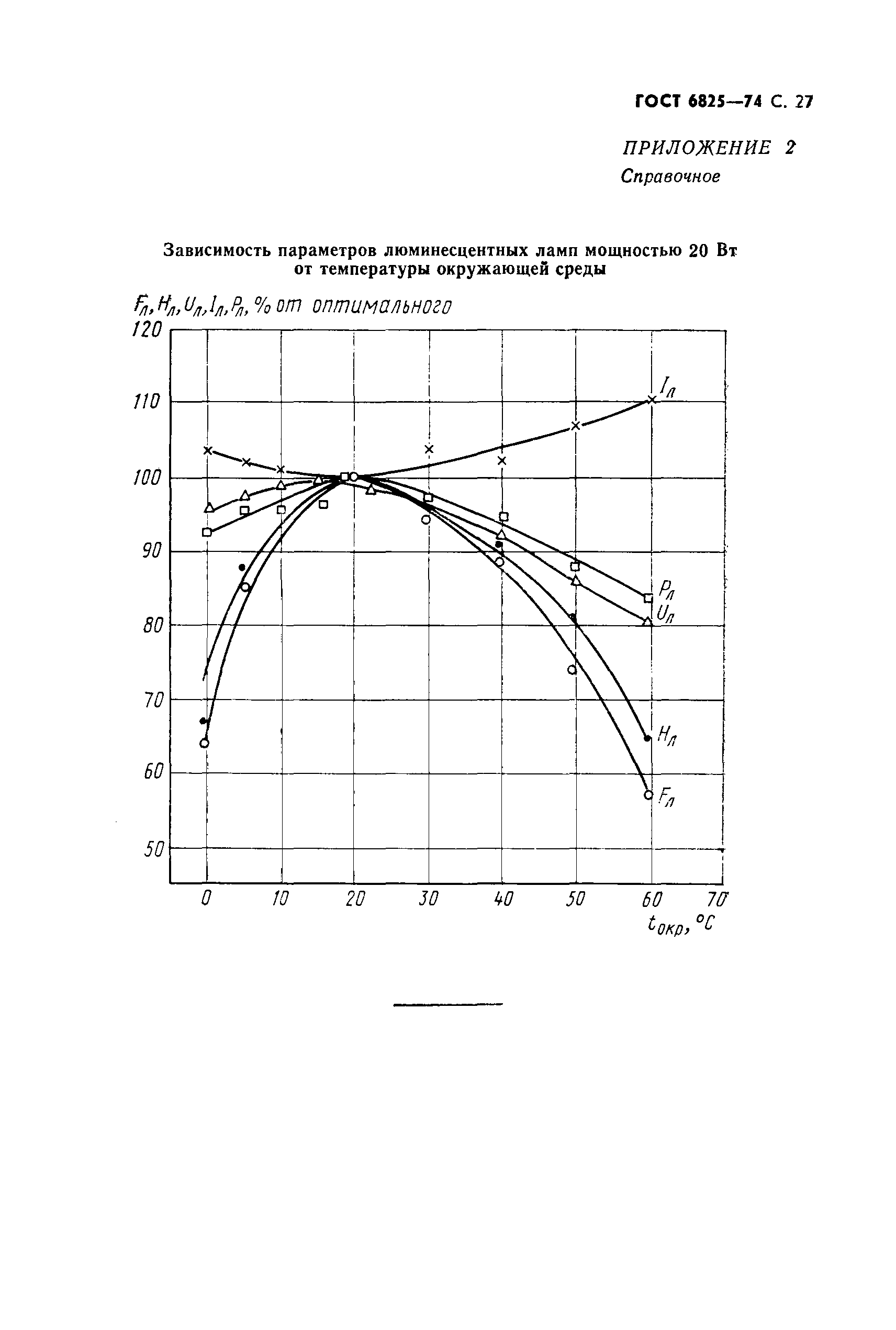 ГОСТ 6825-74