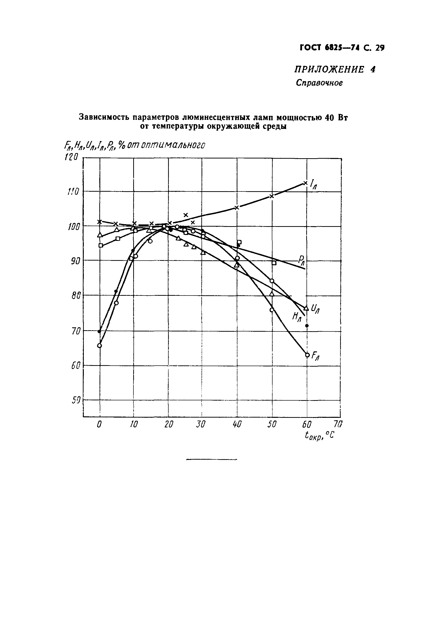 ГОСТ 6825-74