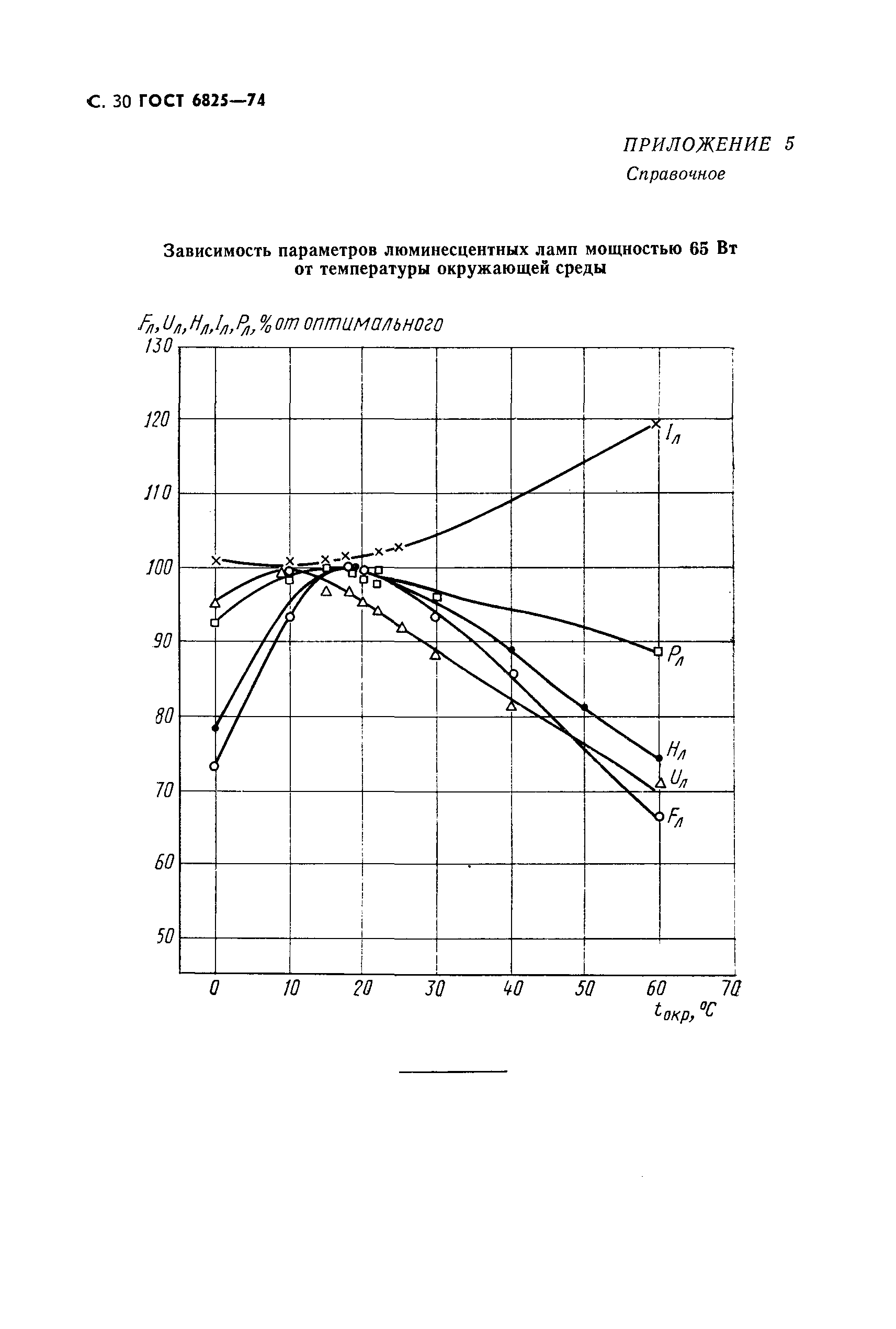 ГОСТ 6825-74