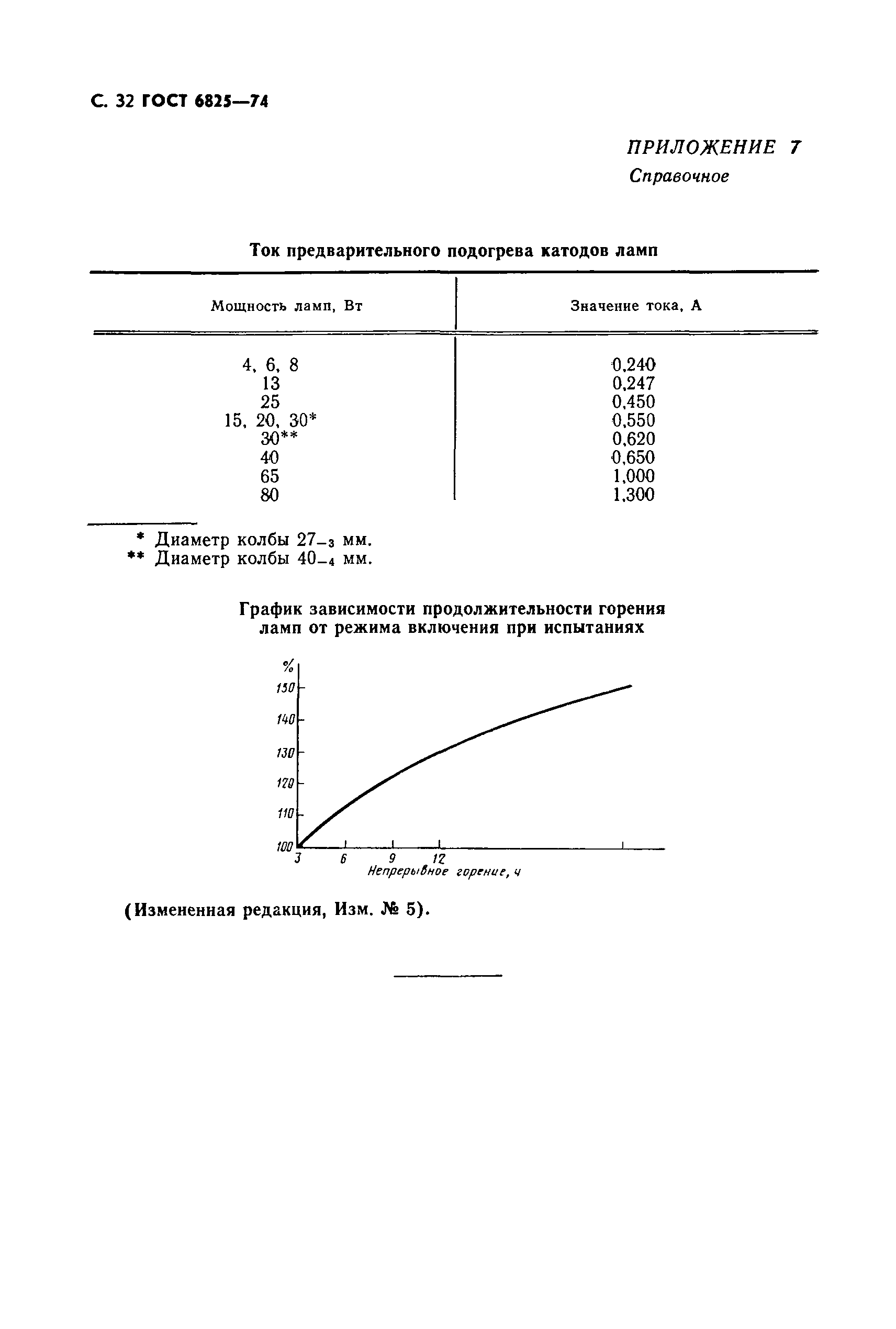 ГОСТ 6825-74