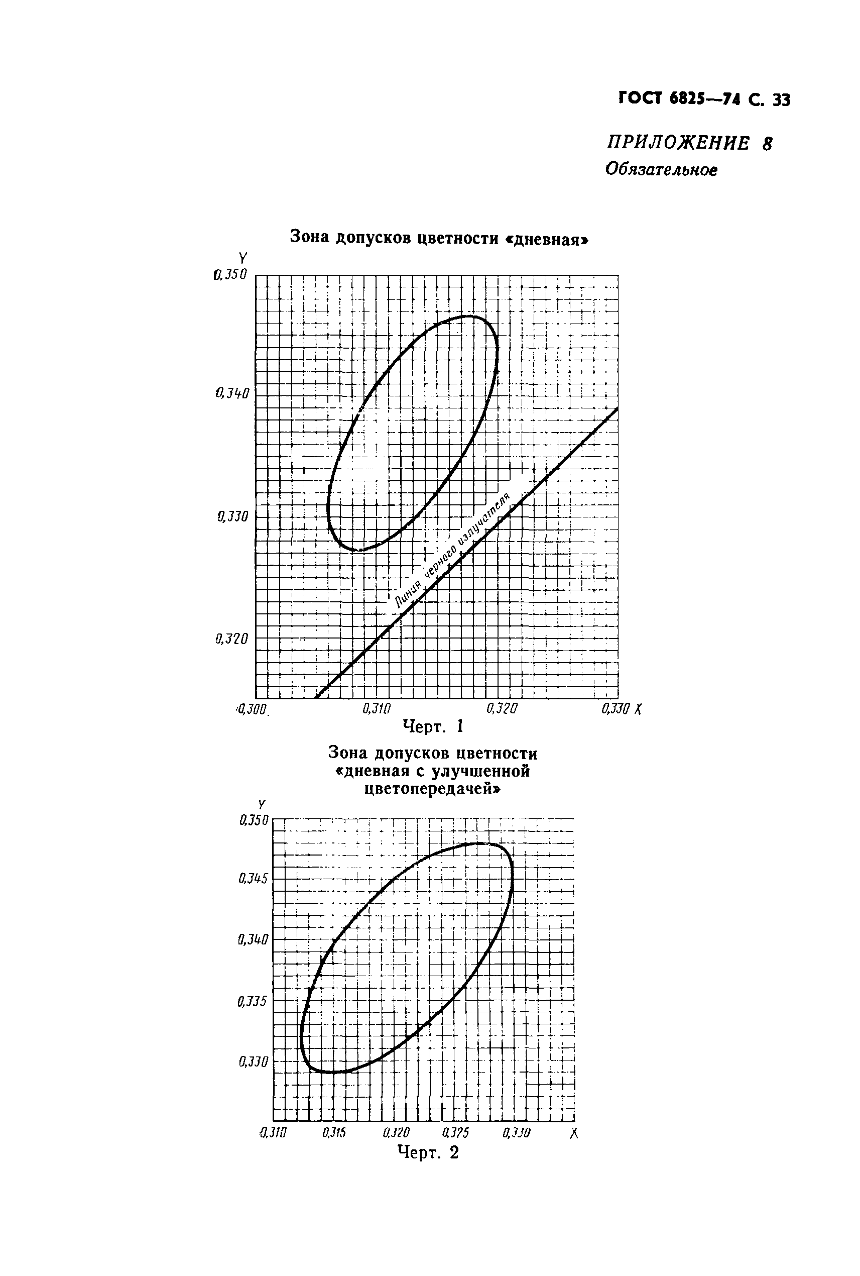 ГОСТ 6825-74