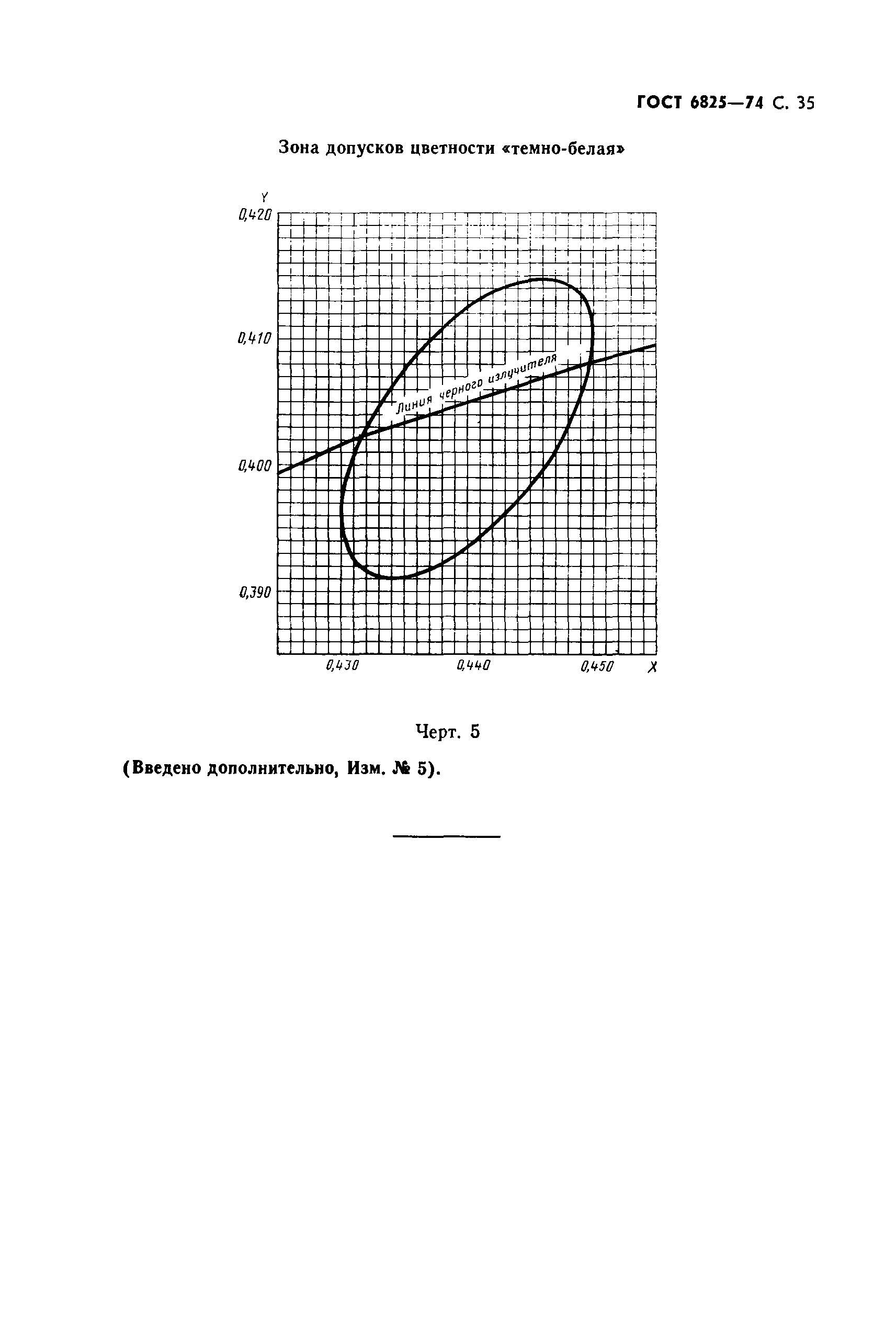 ГОСТ 6825-74