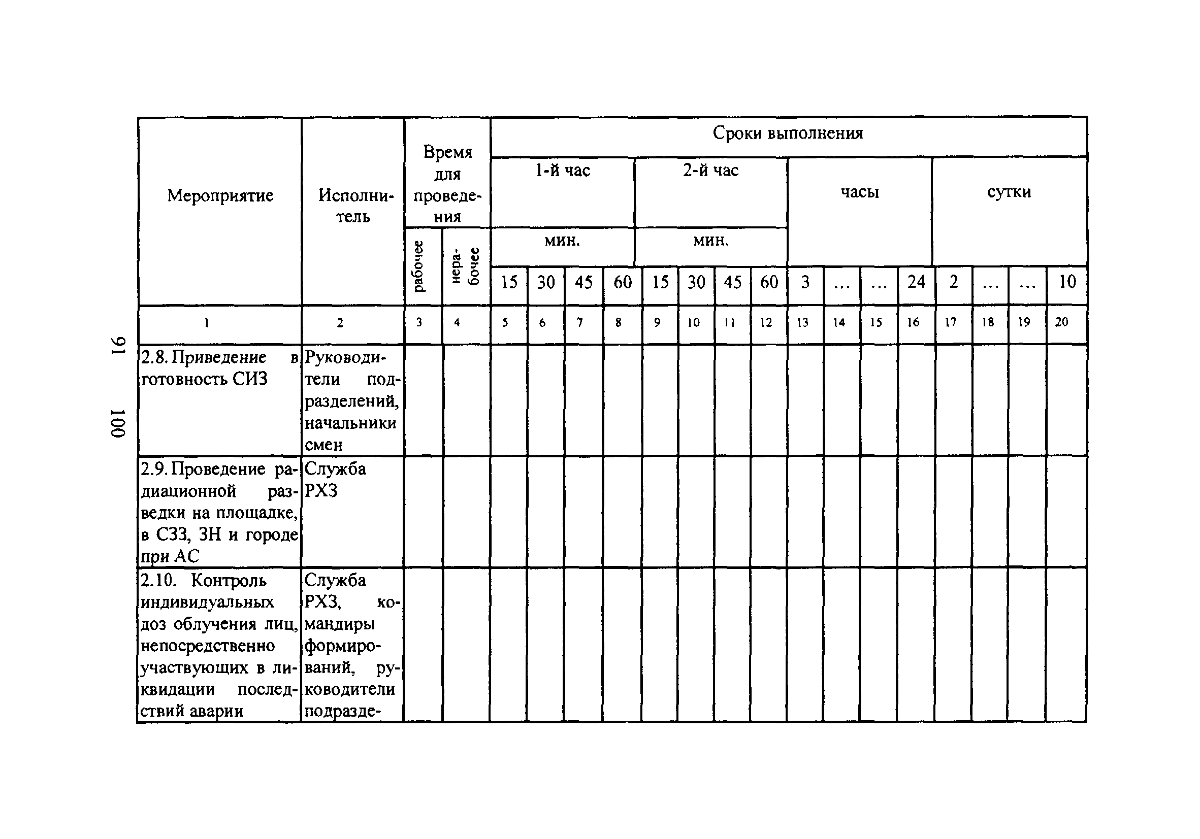 НП 015-12