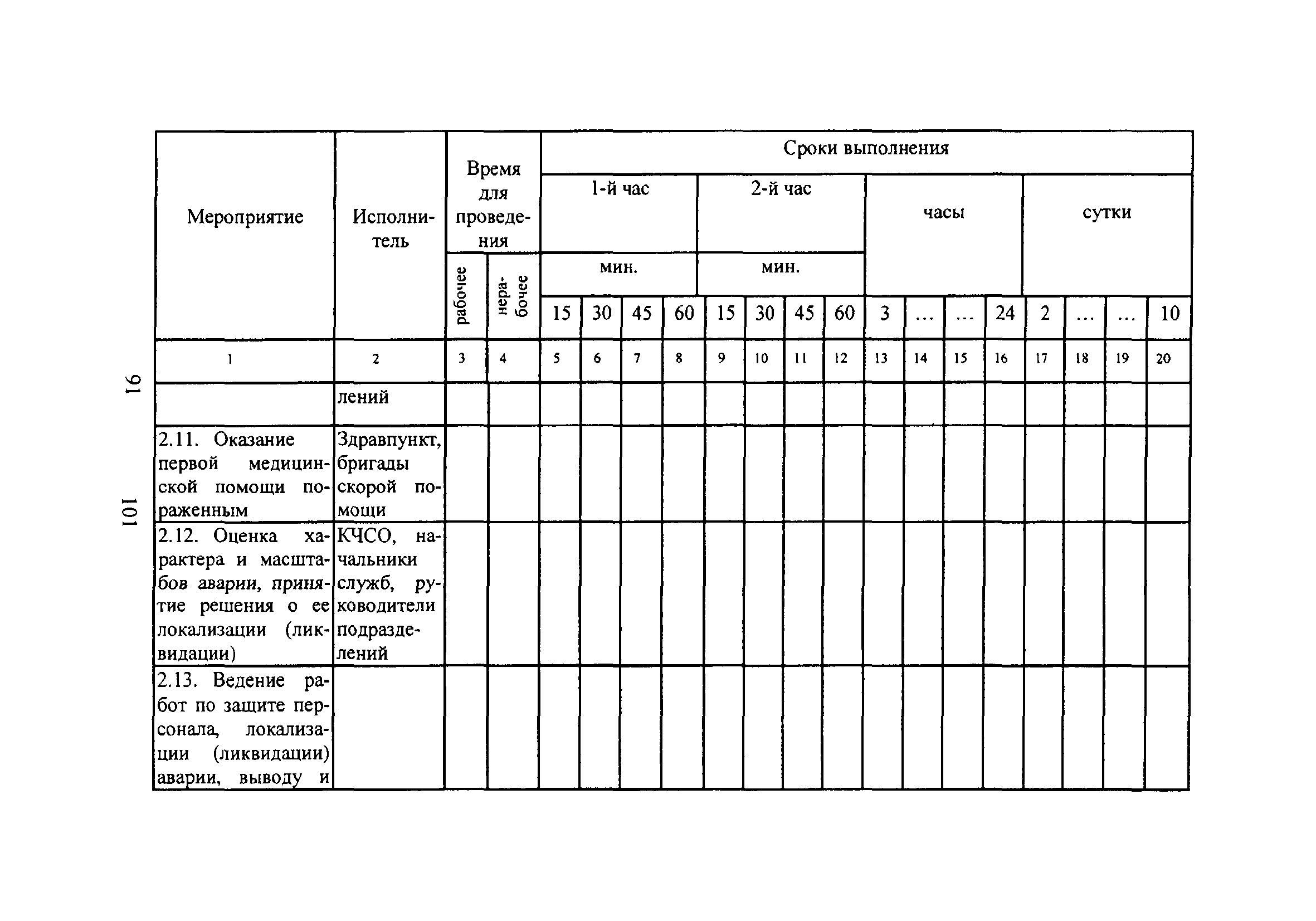 НП 015-12