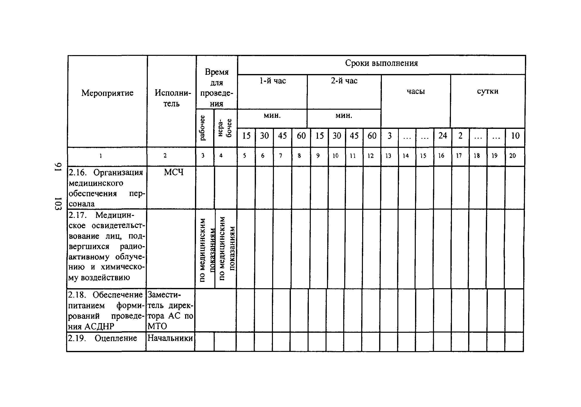 НП 015-12