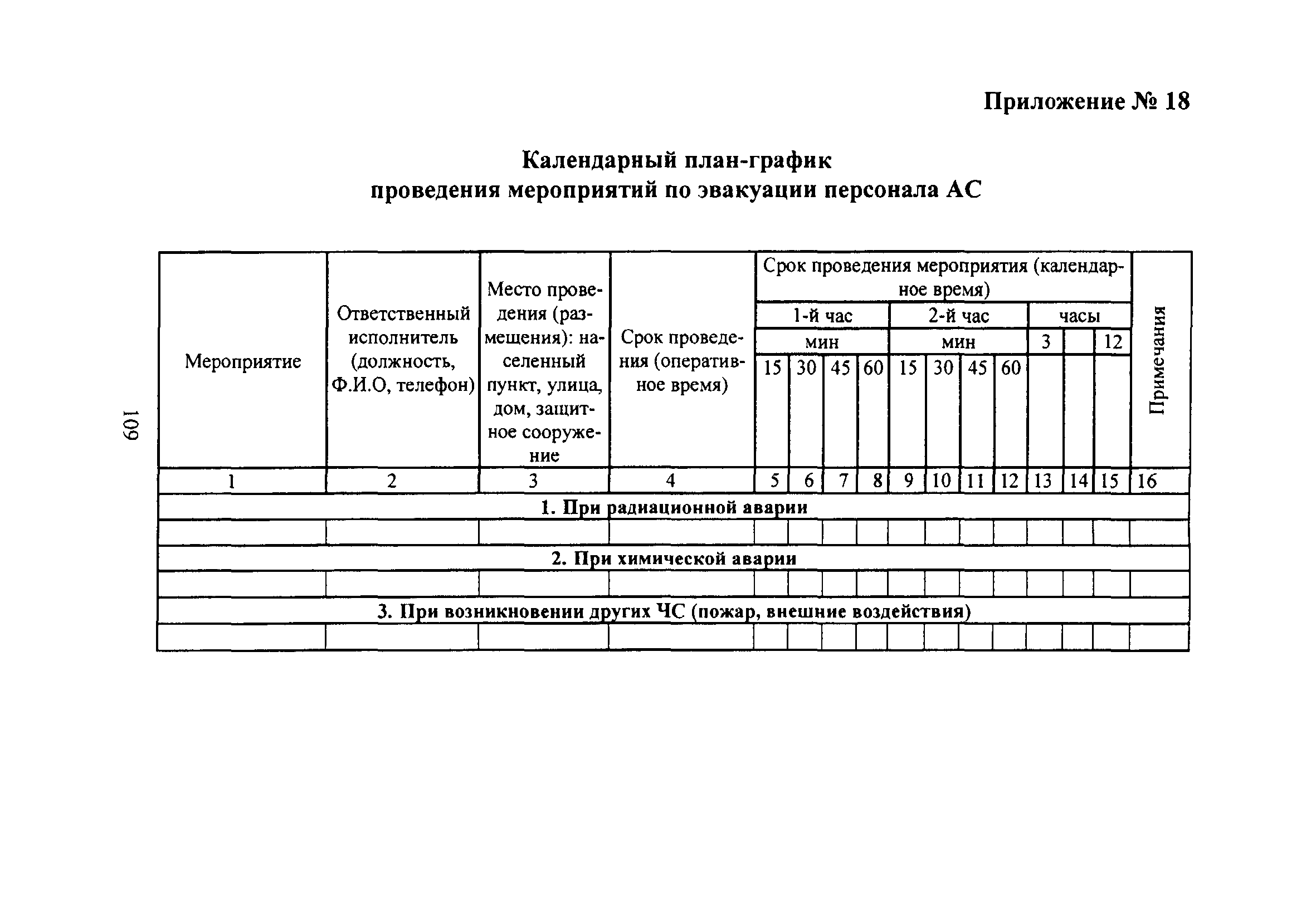 НП 015-12