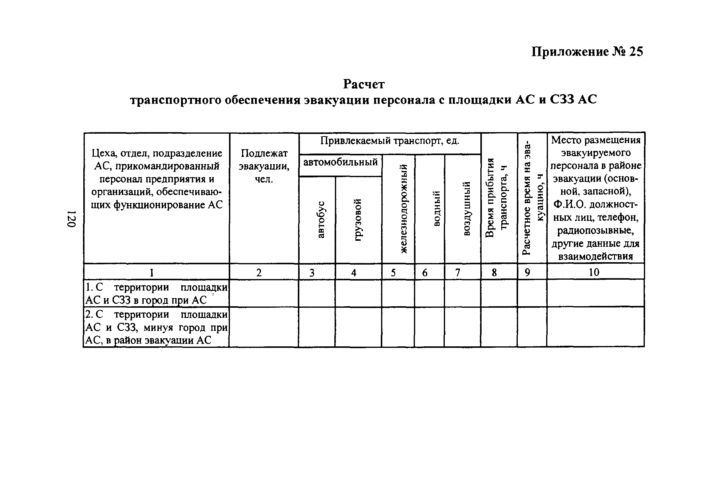 НП 015-12