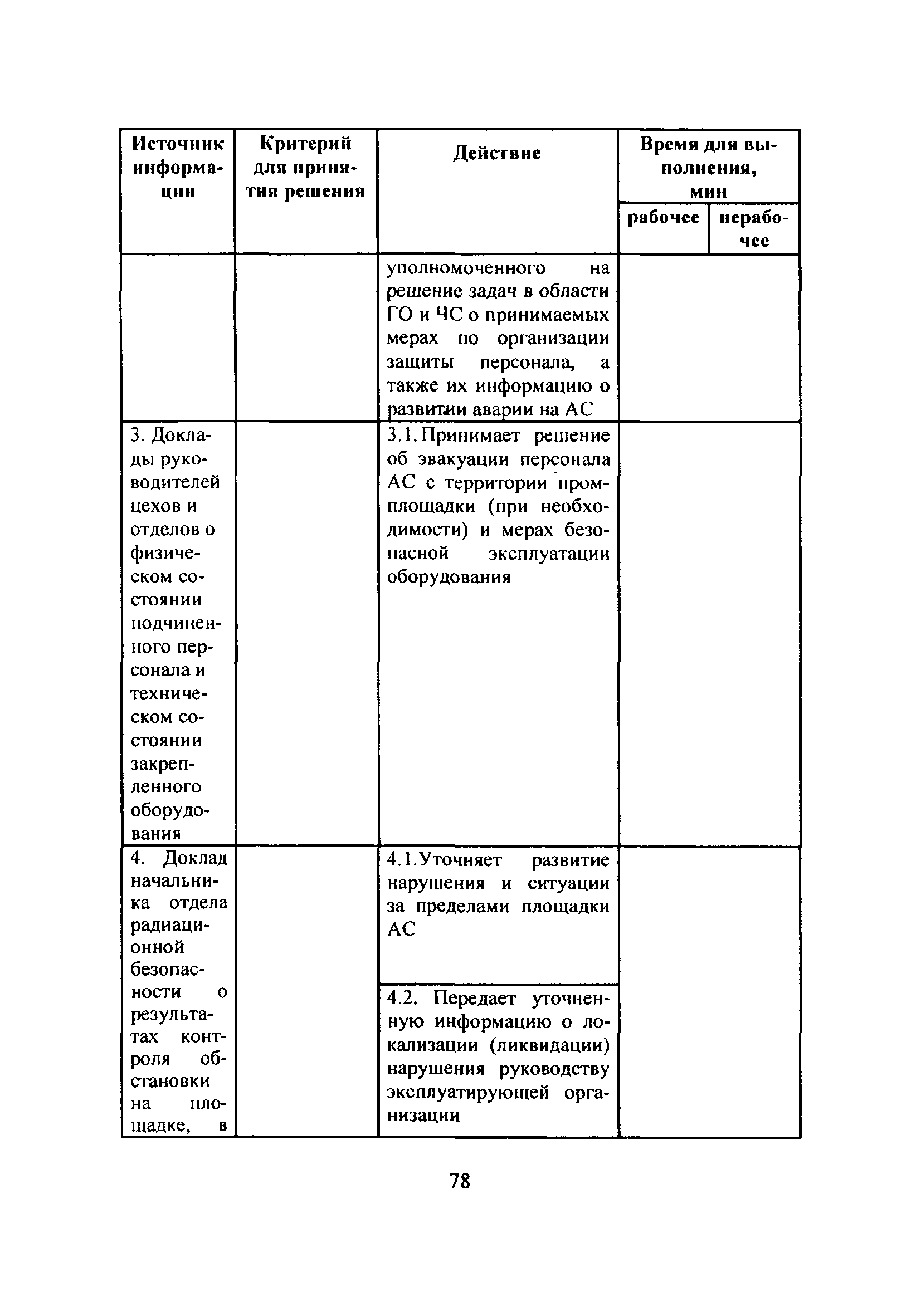 НП 015-12