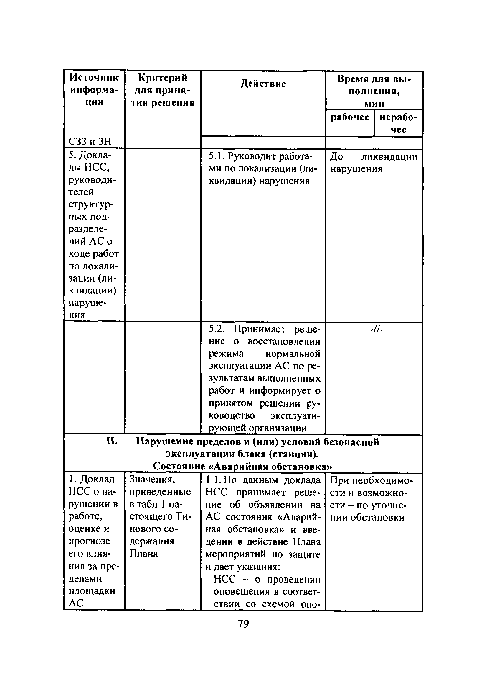 НП 015-12