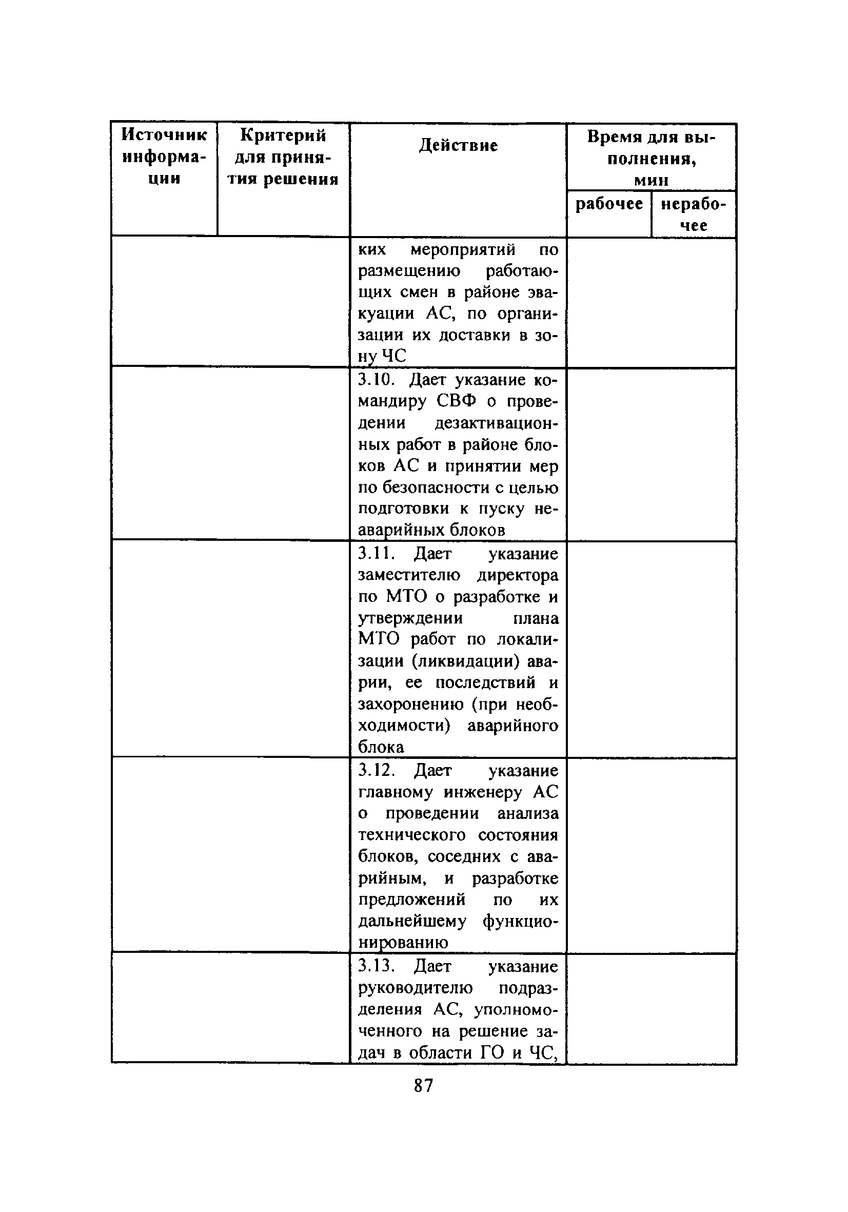 НП 015-12