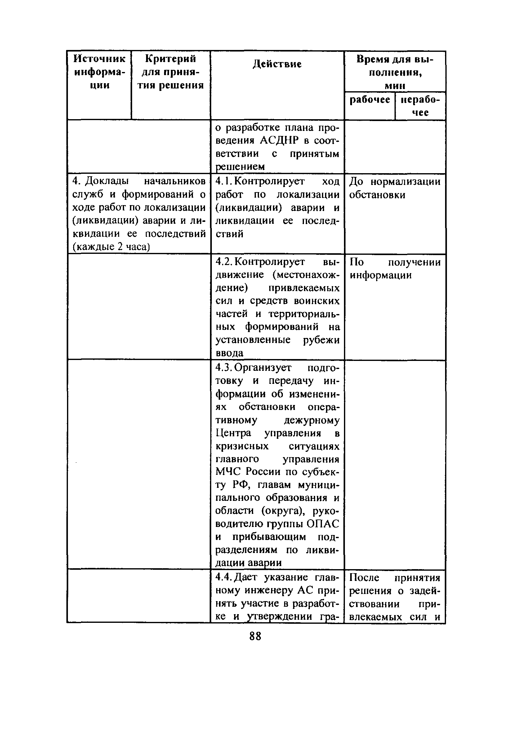 НП 015-12