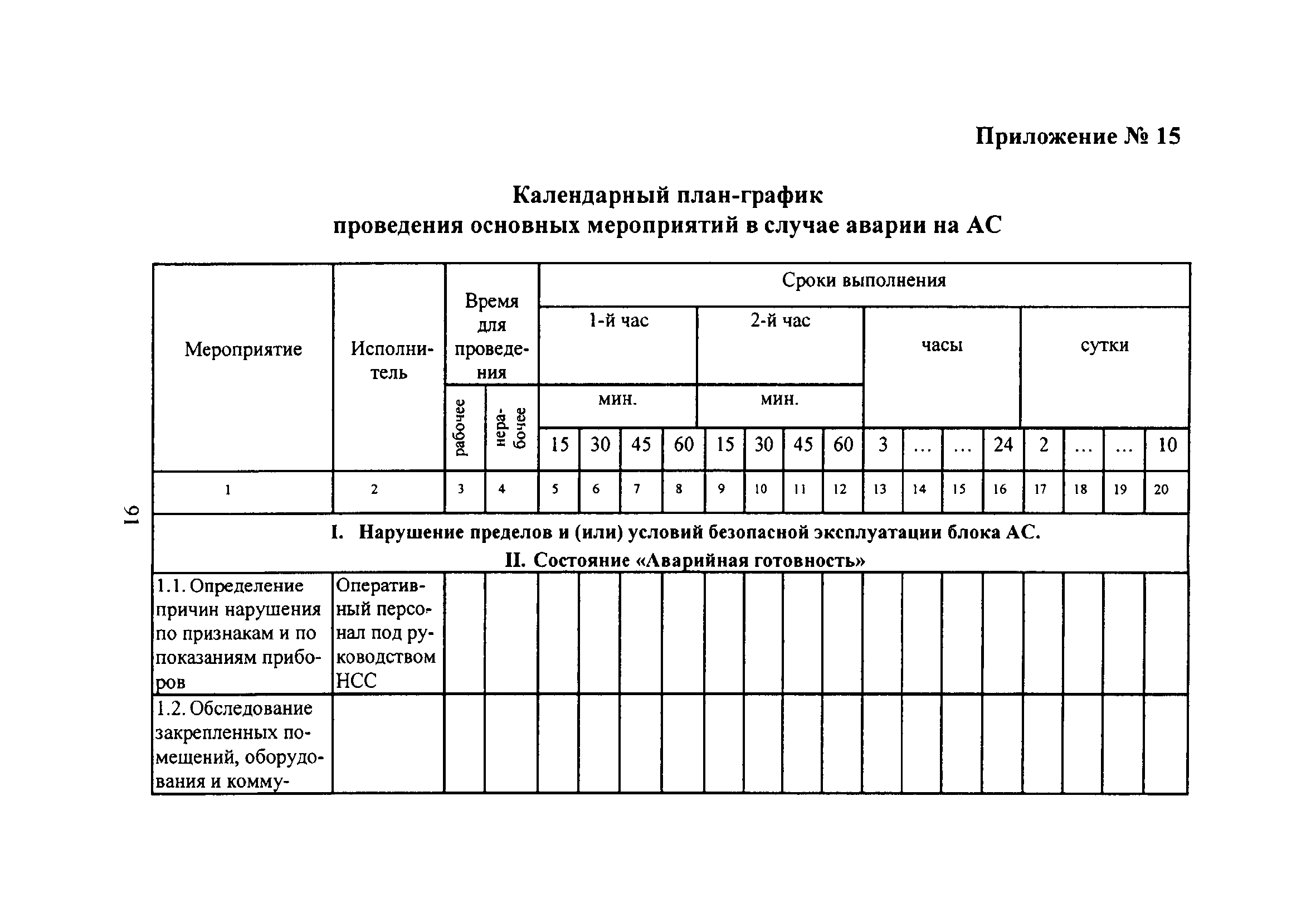 НП 015-12