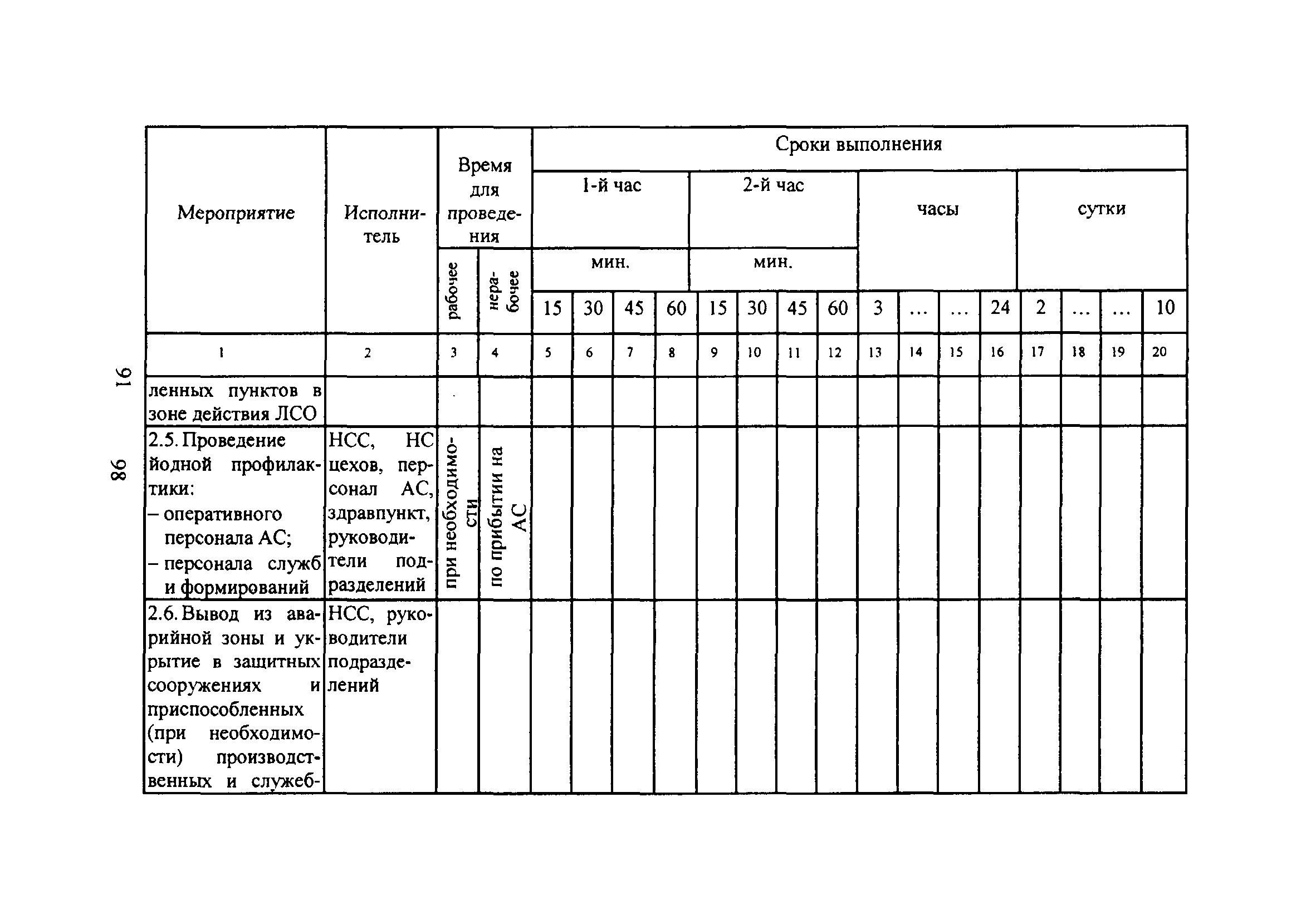 НП 015-12