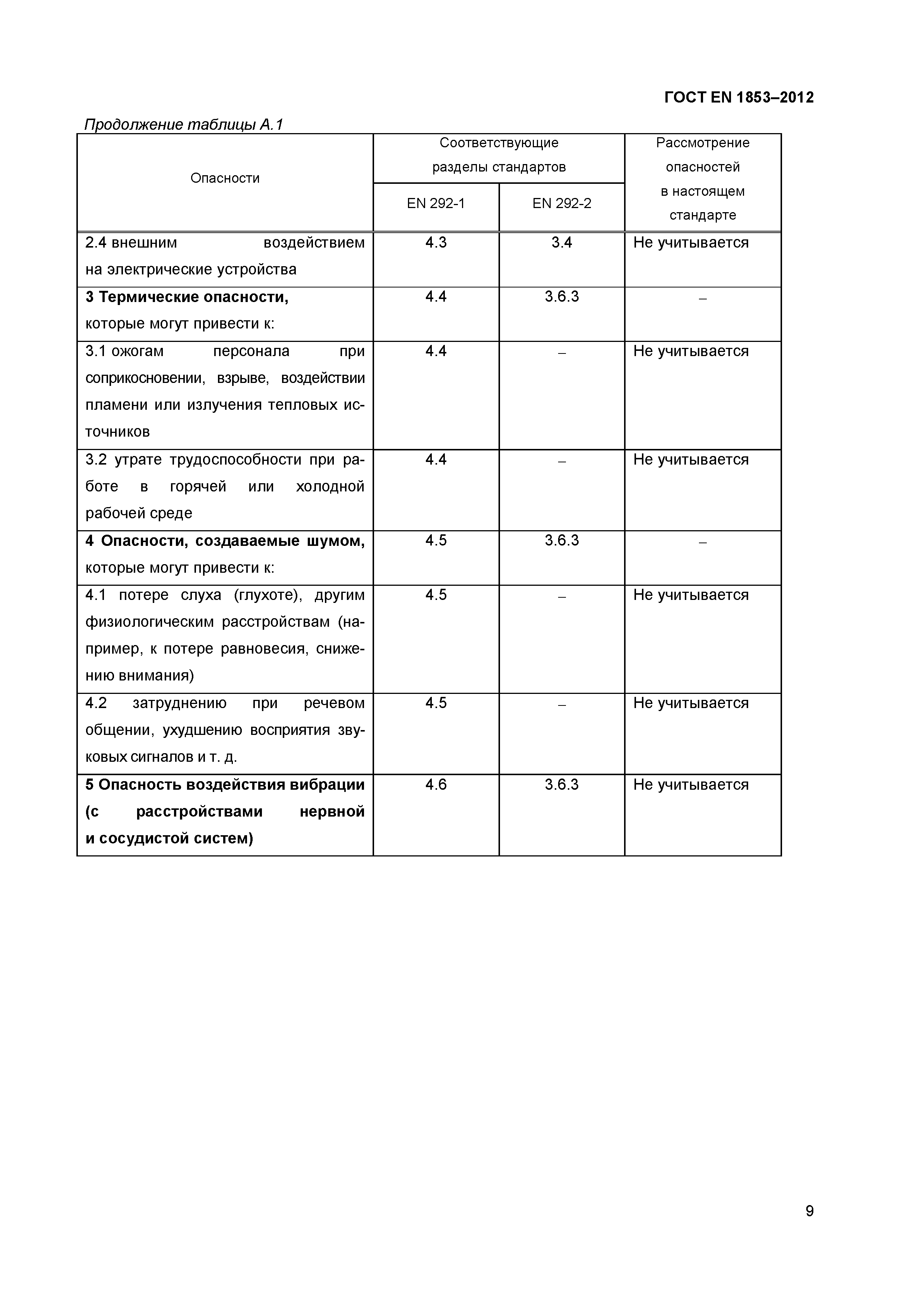 ГОСТ EN 1853-2012