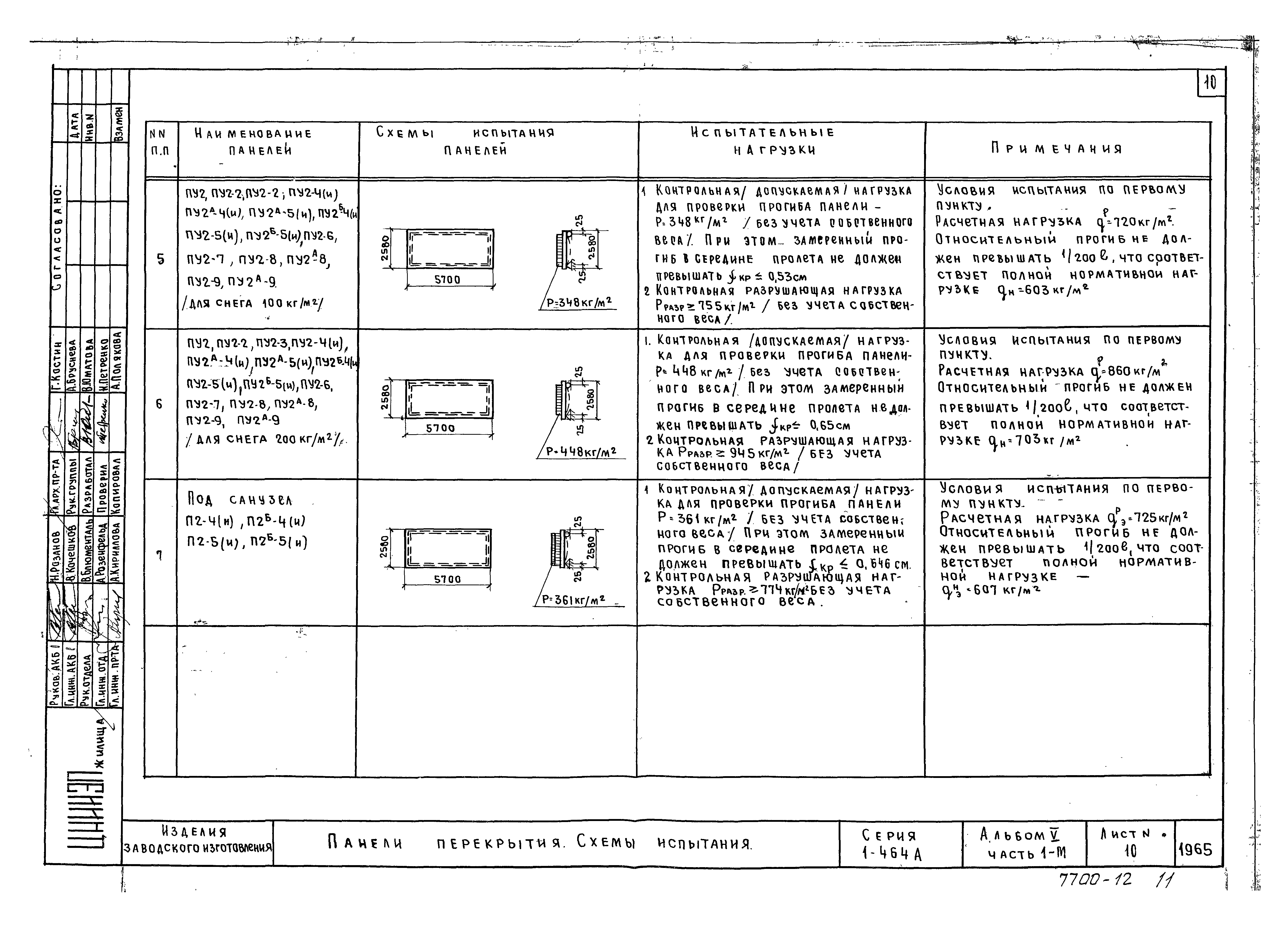 Типовой проект Серия 1-464А