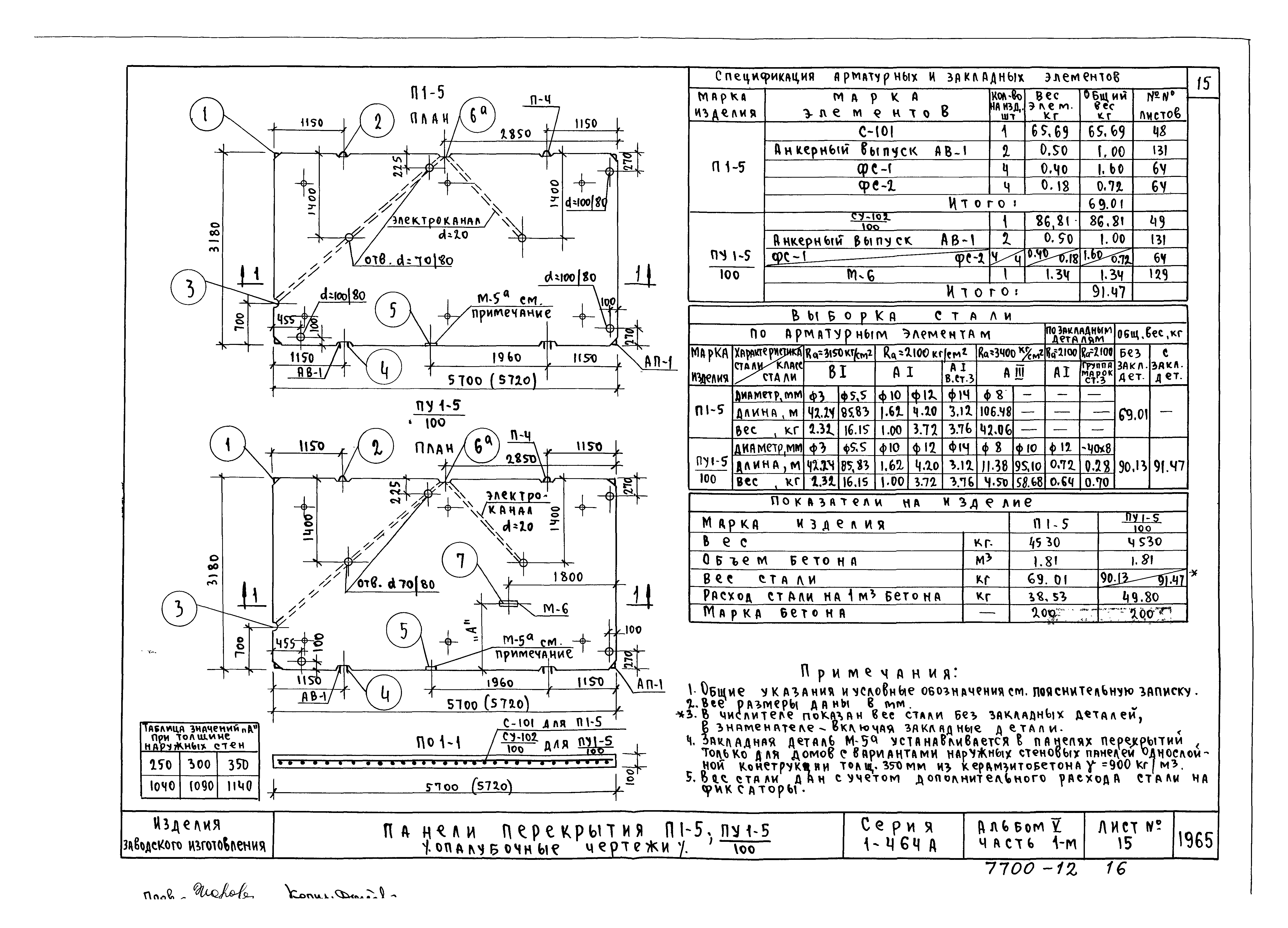 Типовой проект Серия 1-464А