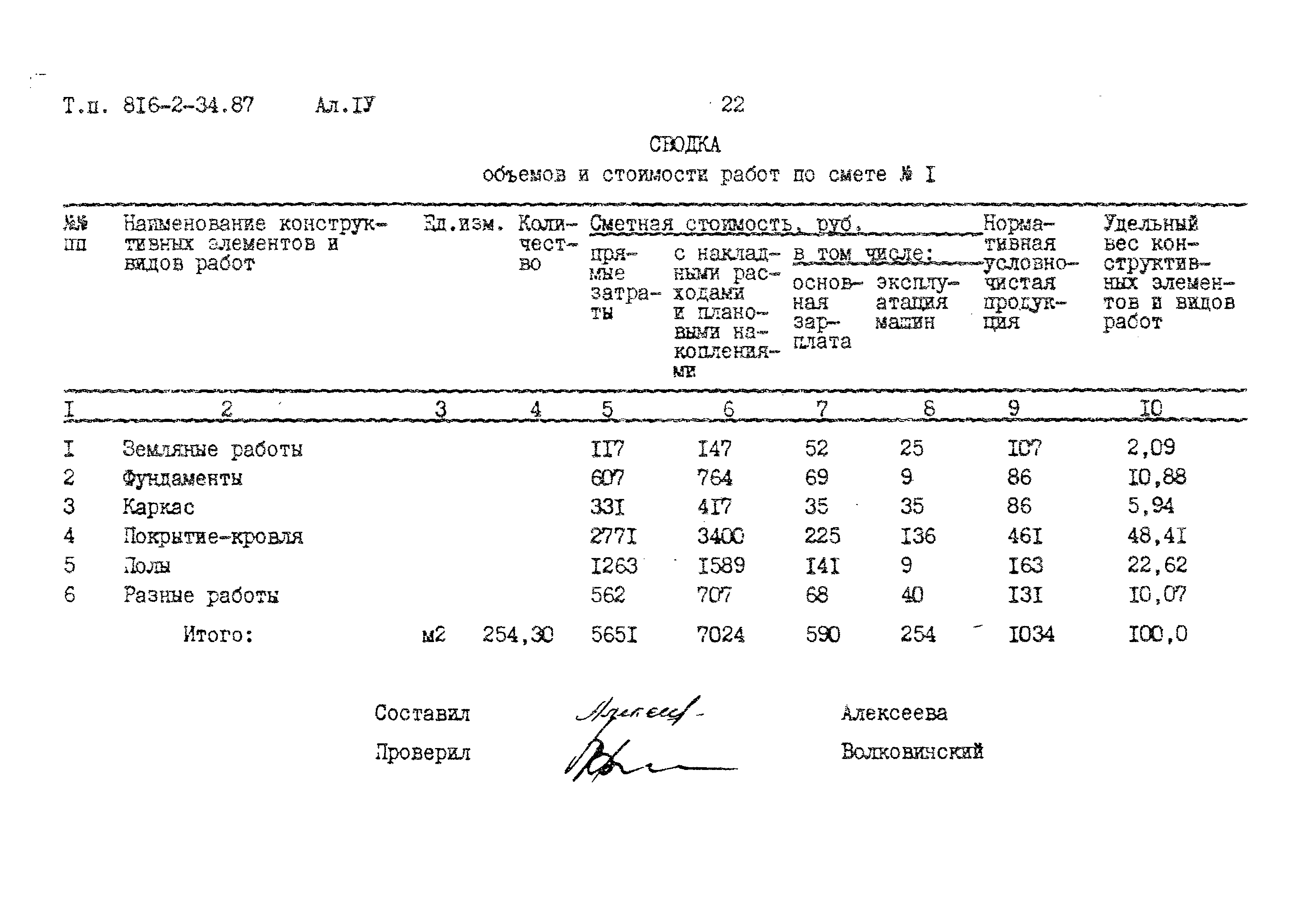 Типовой проект 816-2-34.87