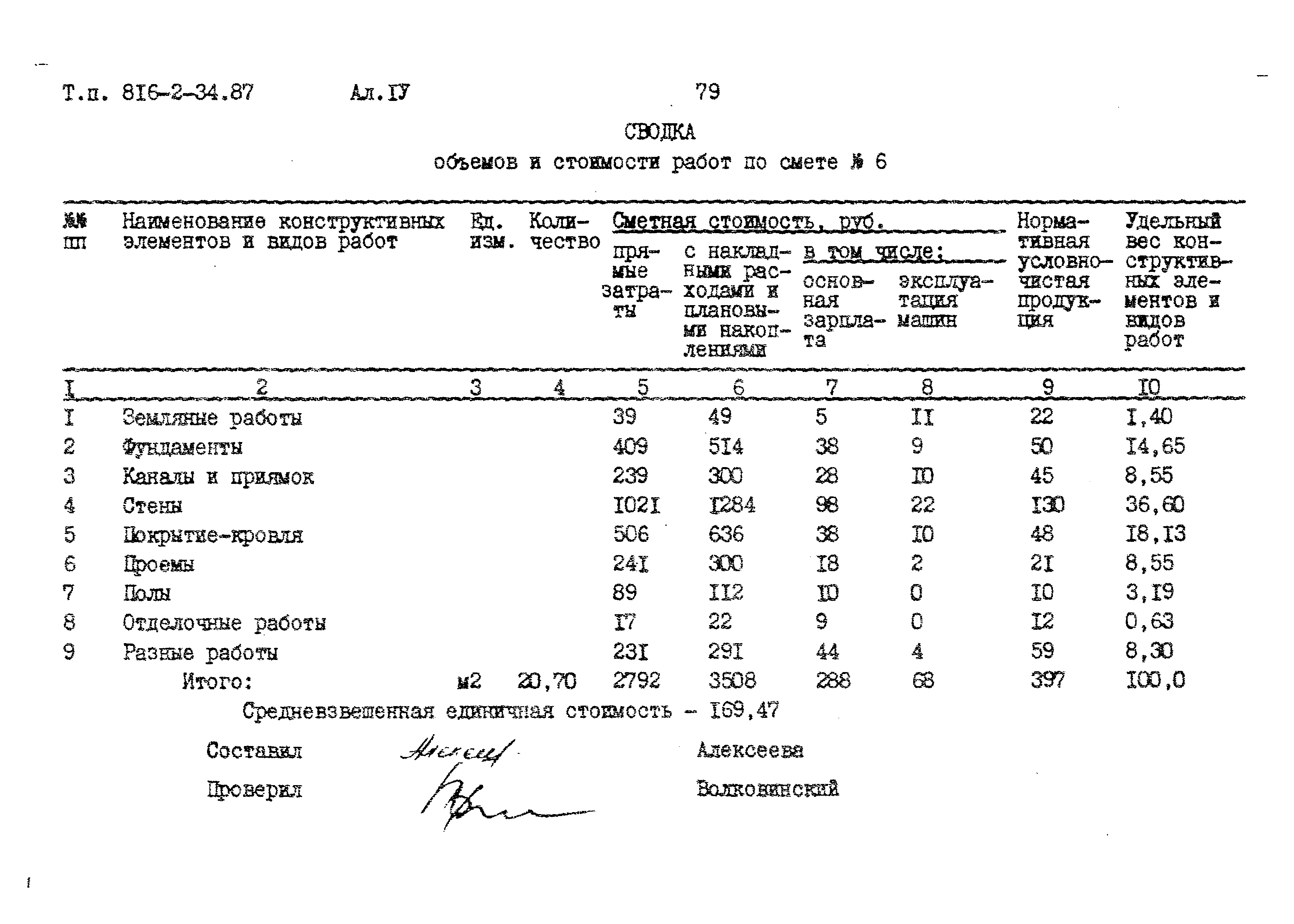 Типовой проект 816-2-34.87