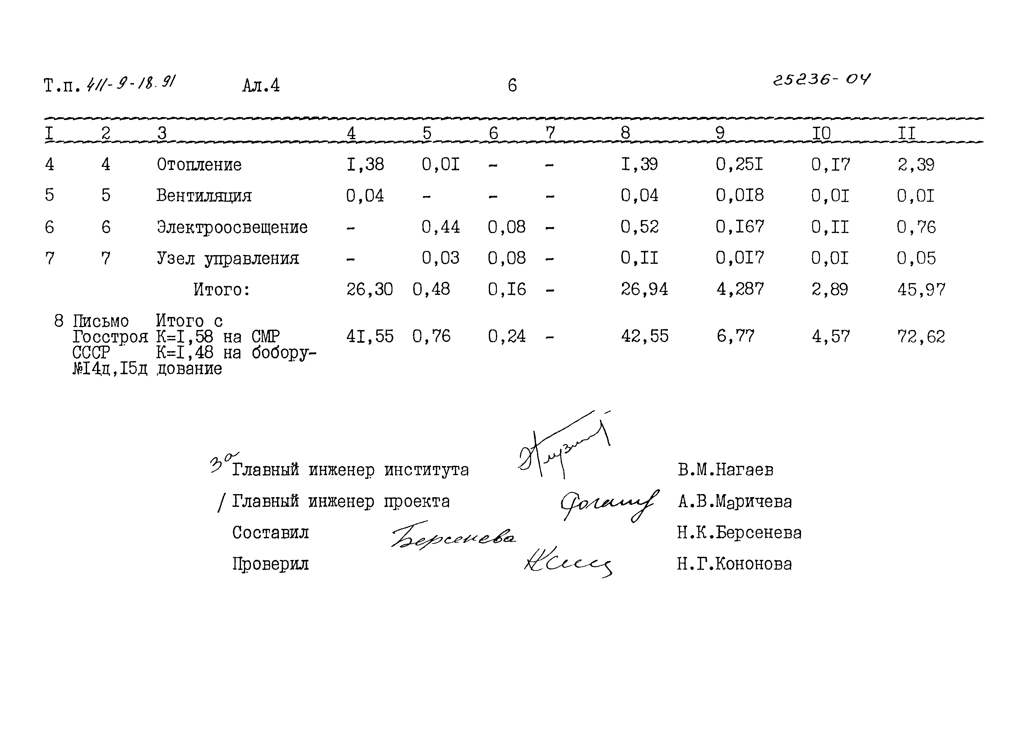 Типовой проект 411-9-18.91